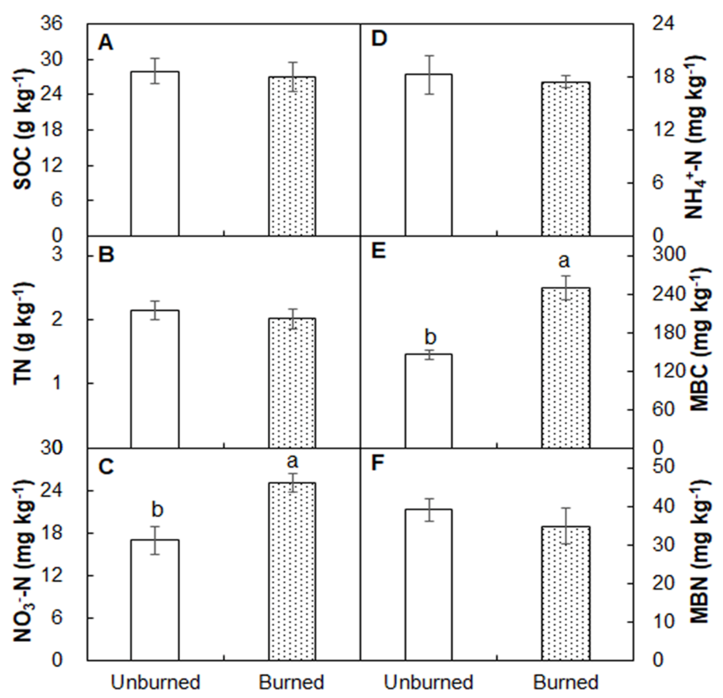 Forests 11 00164 g002 Forests 11 00164 g002