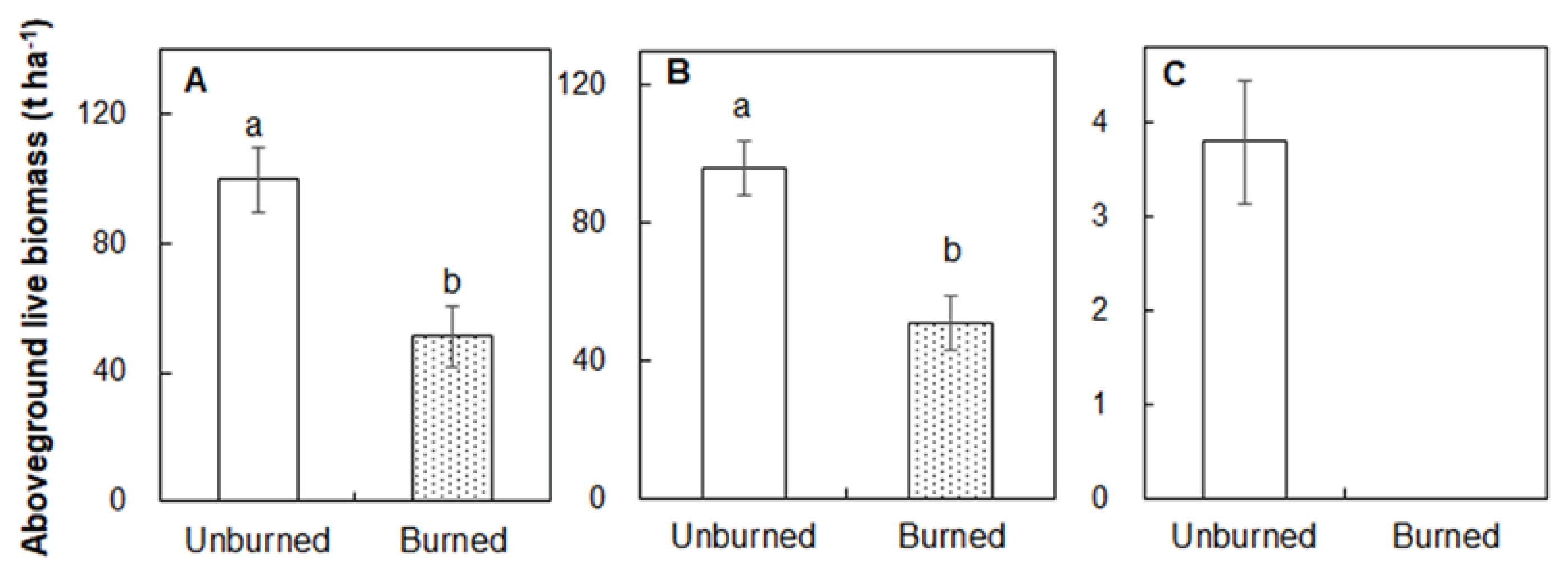 Forests 11 00164 g005 Forests 11 00164 g005