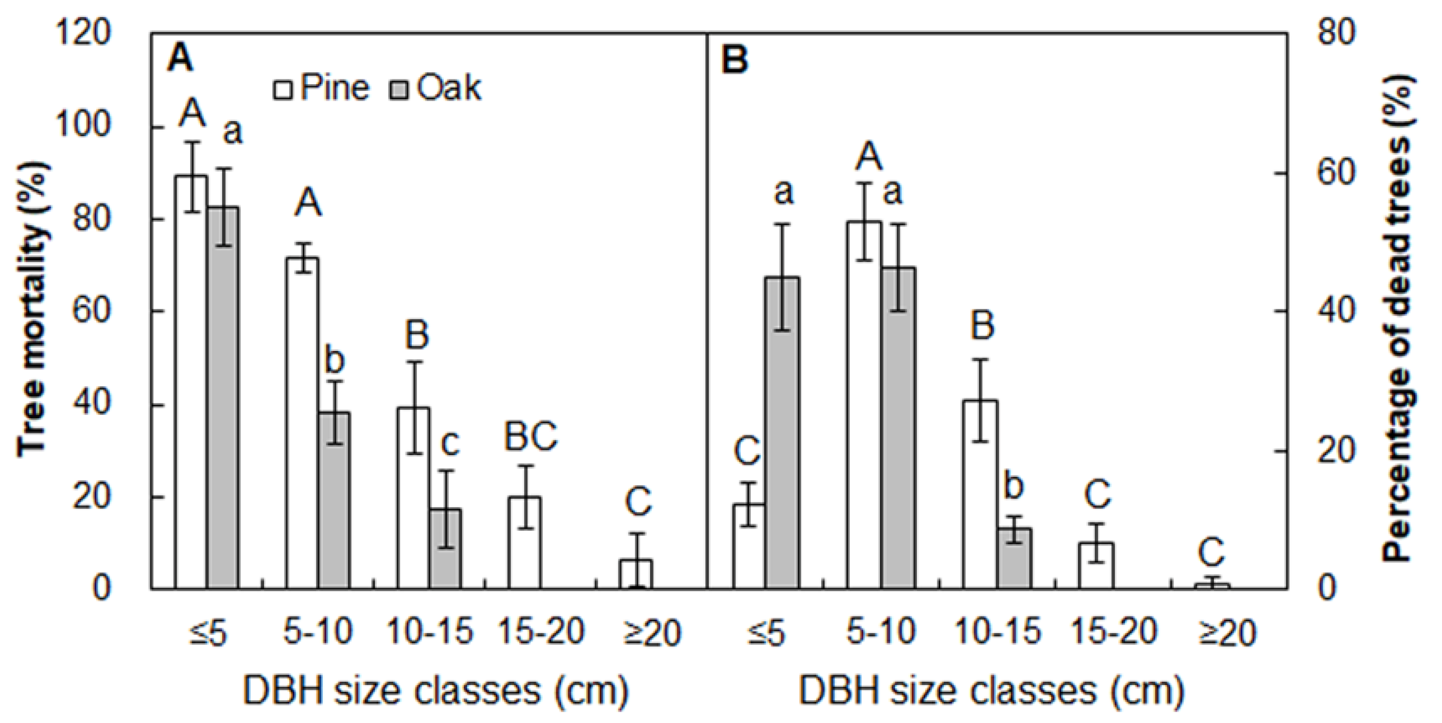 Forests 11 00164 g007 Forests 11 00164 g007