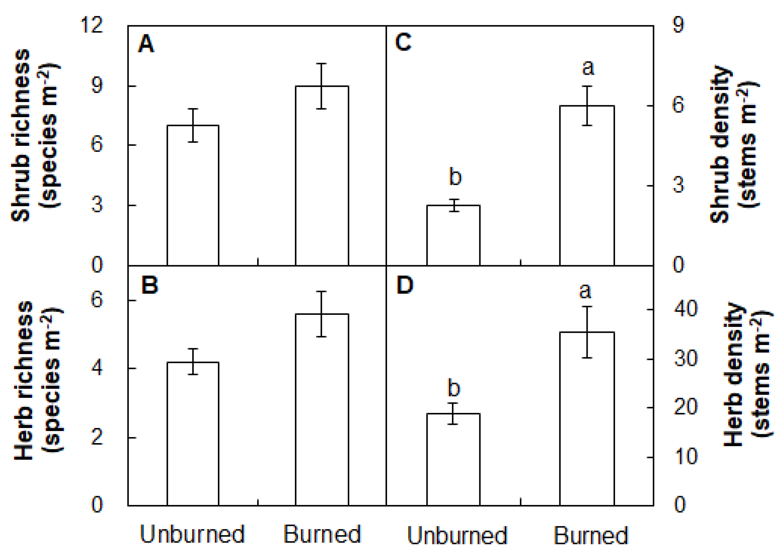 Forests 11 00164 g008 Forests 11 00164 g008