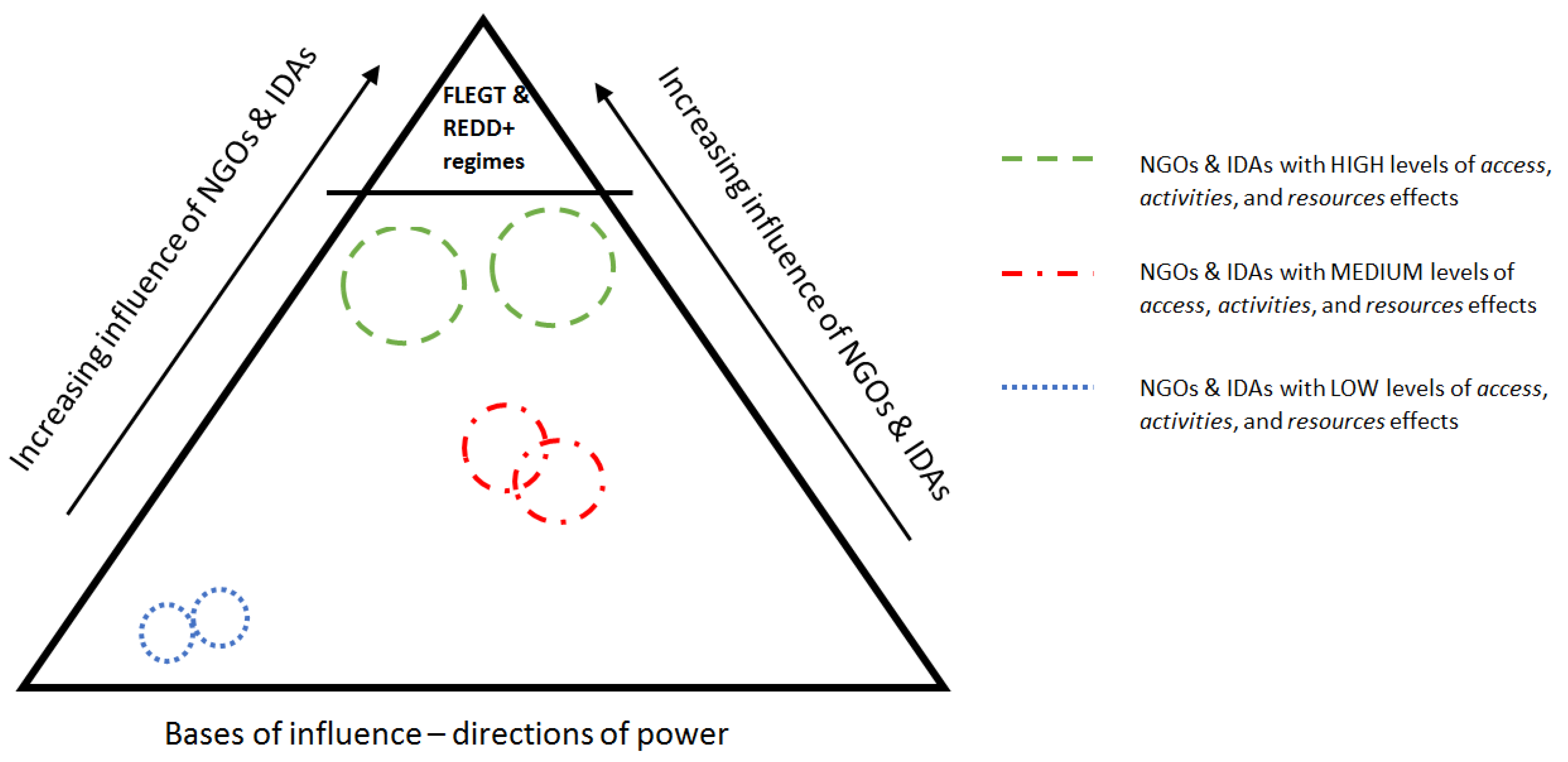 Forests 11 00166 g001 Forests 11 00166 g001