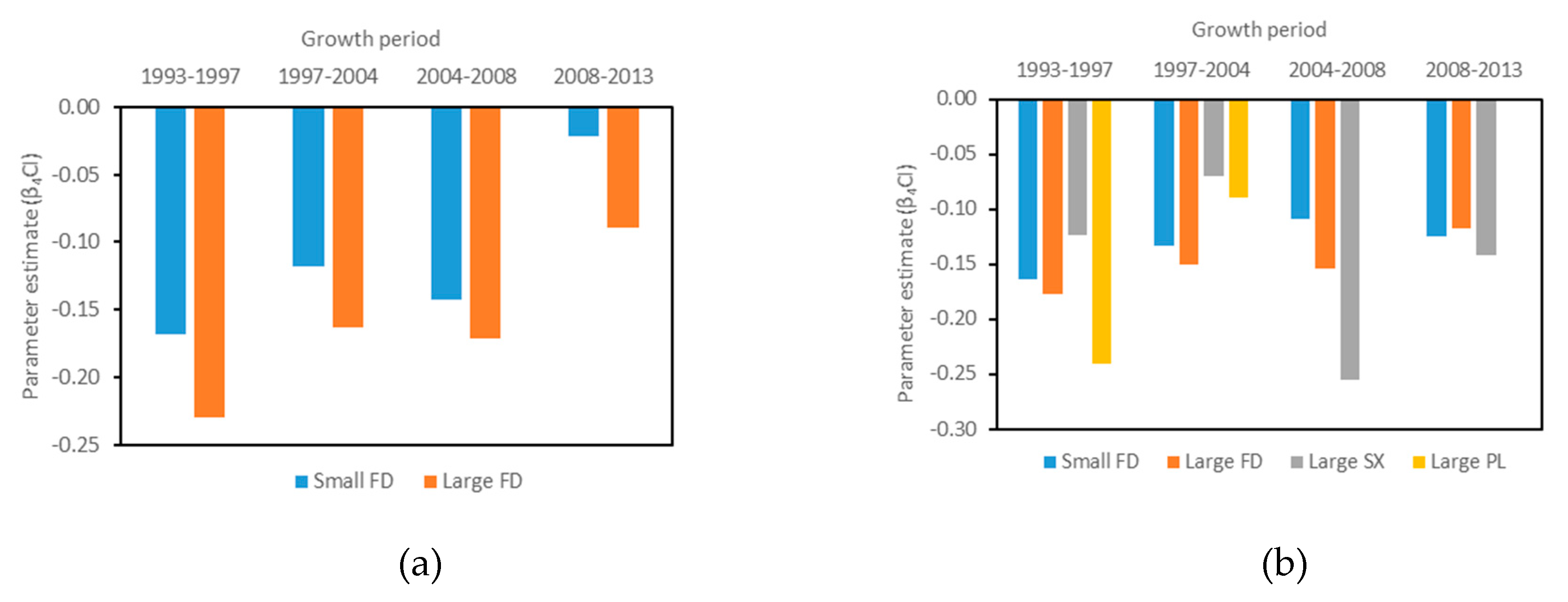 Forests 11 00167 g002 Forests 11 00167 g002