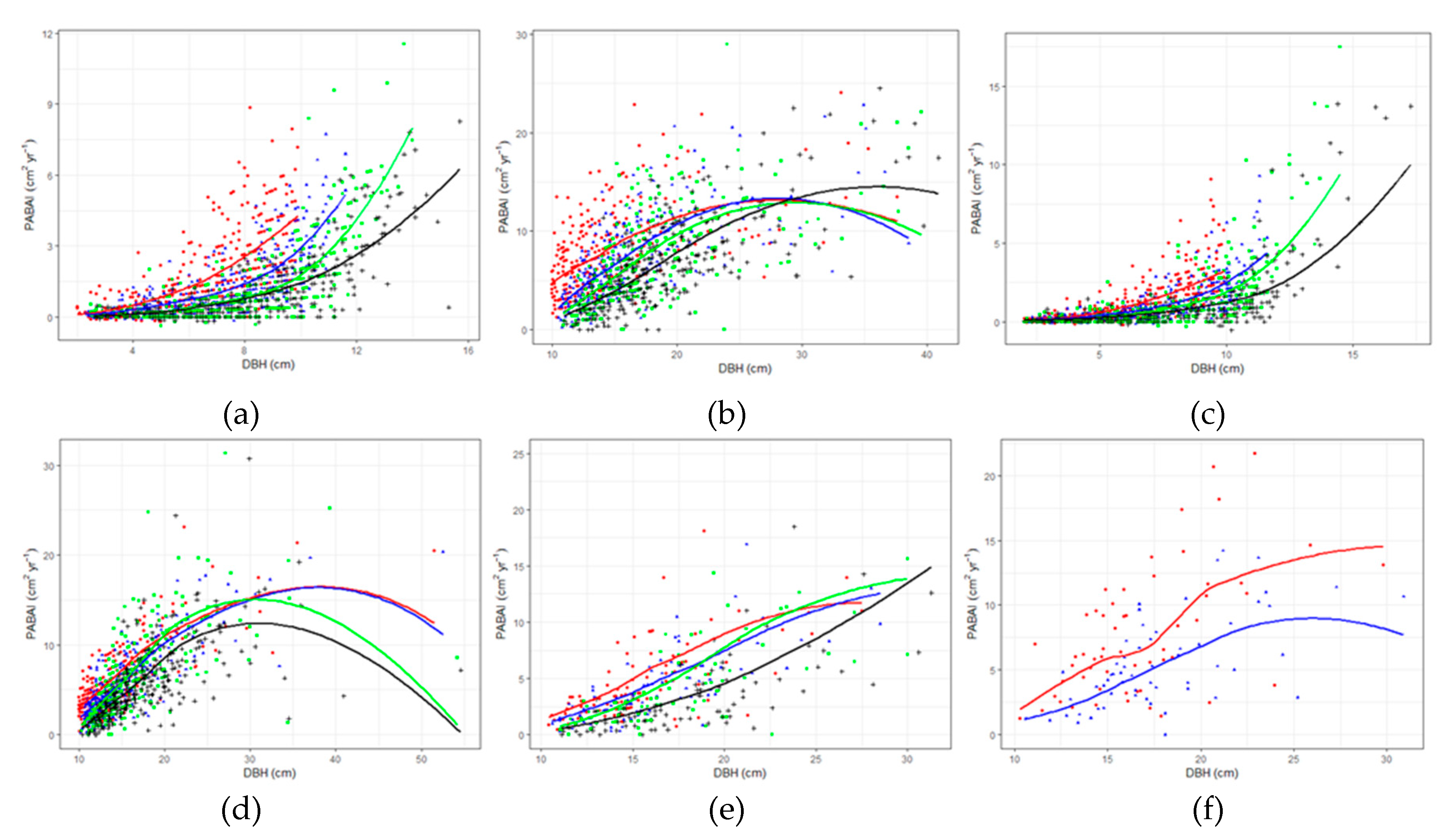 Forests 11 00167 g003 Forests 11 00167 g003