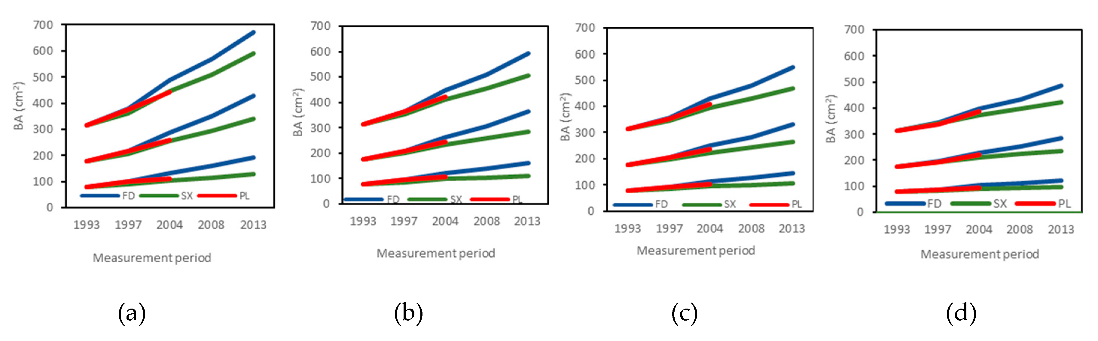 Forests 11 00167 g004 Forests 11 00167 g004