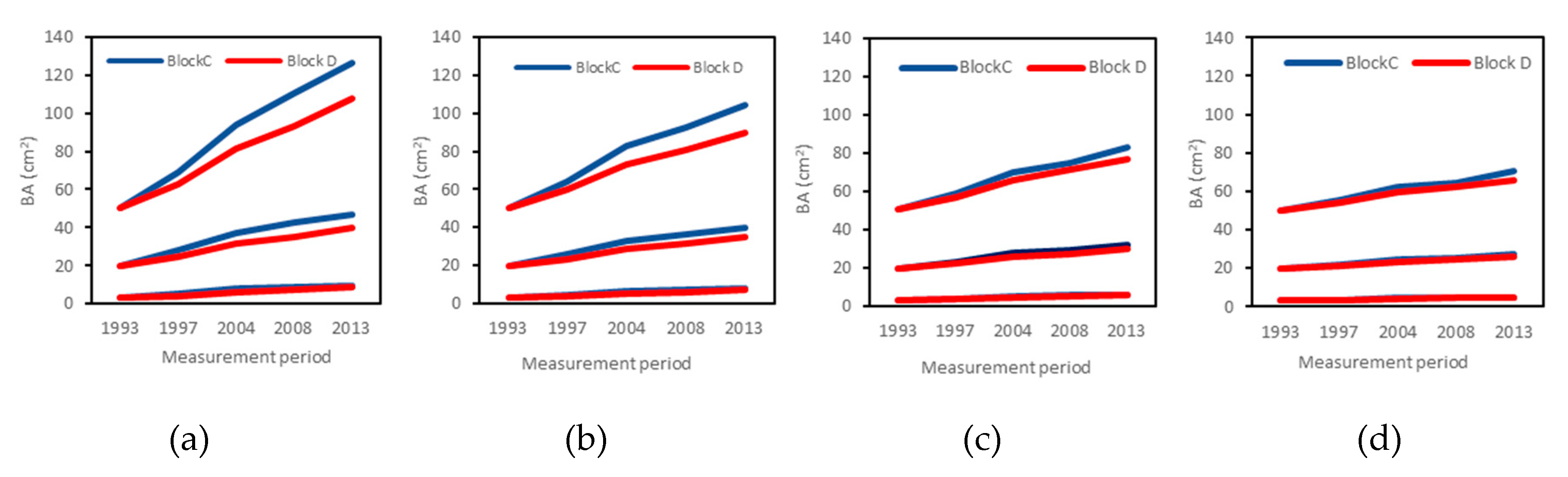 Forests 11 00167 g006 Forests 11 00167 g006