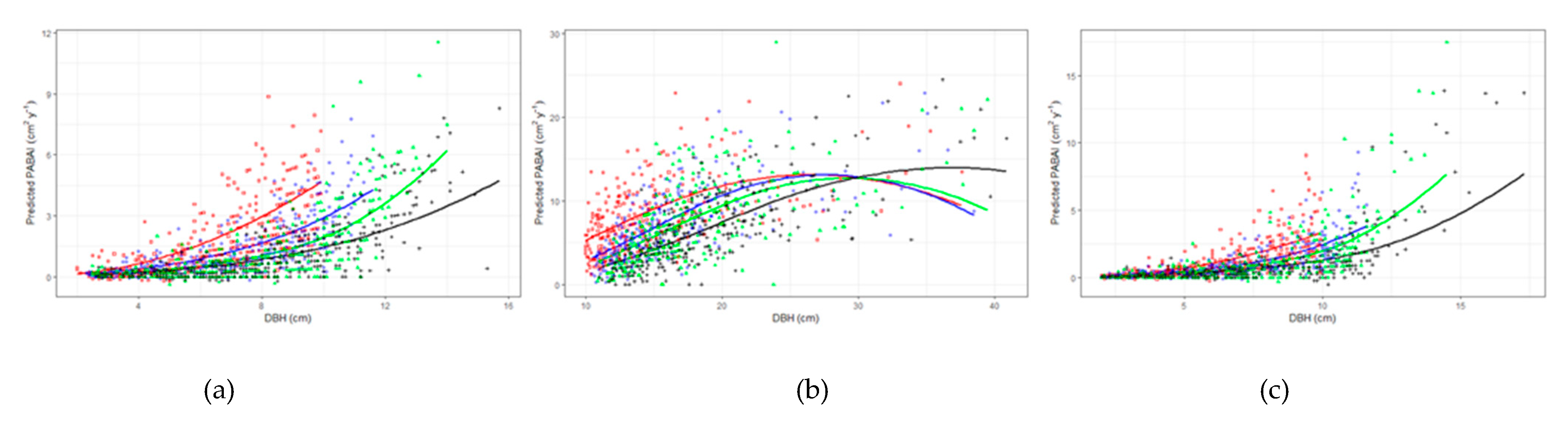 Forests 11 00167 g0a2a Forests 11 00167 g0a2a