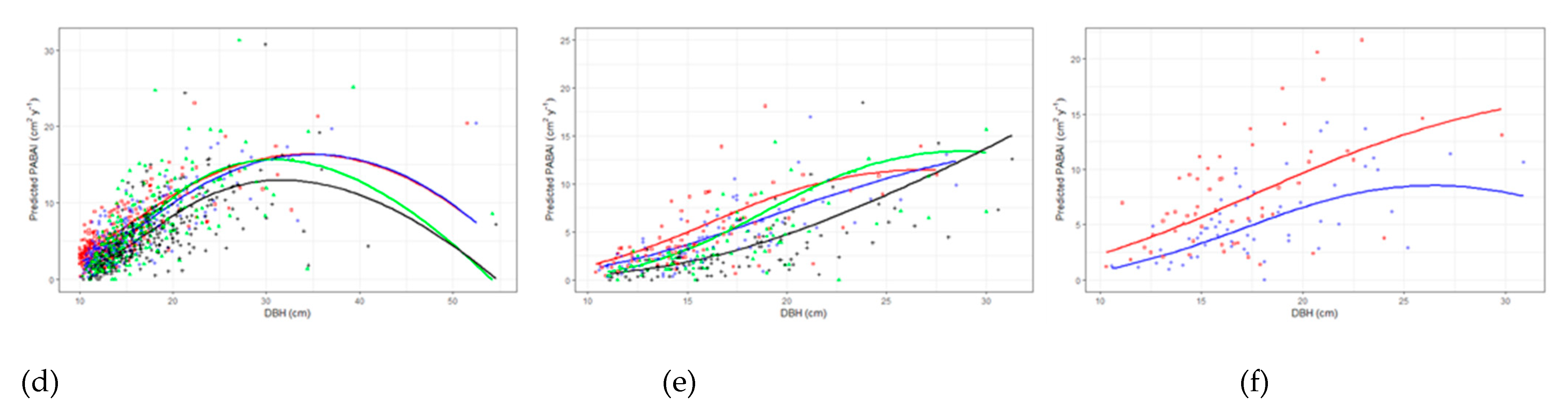 Forests 11 00167 g0a2b Forests 11 00167 g0a2b