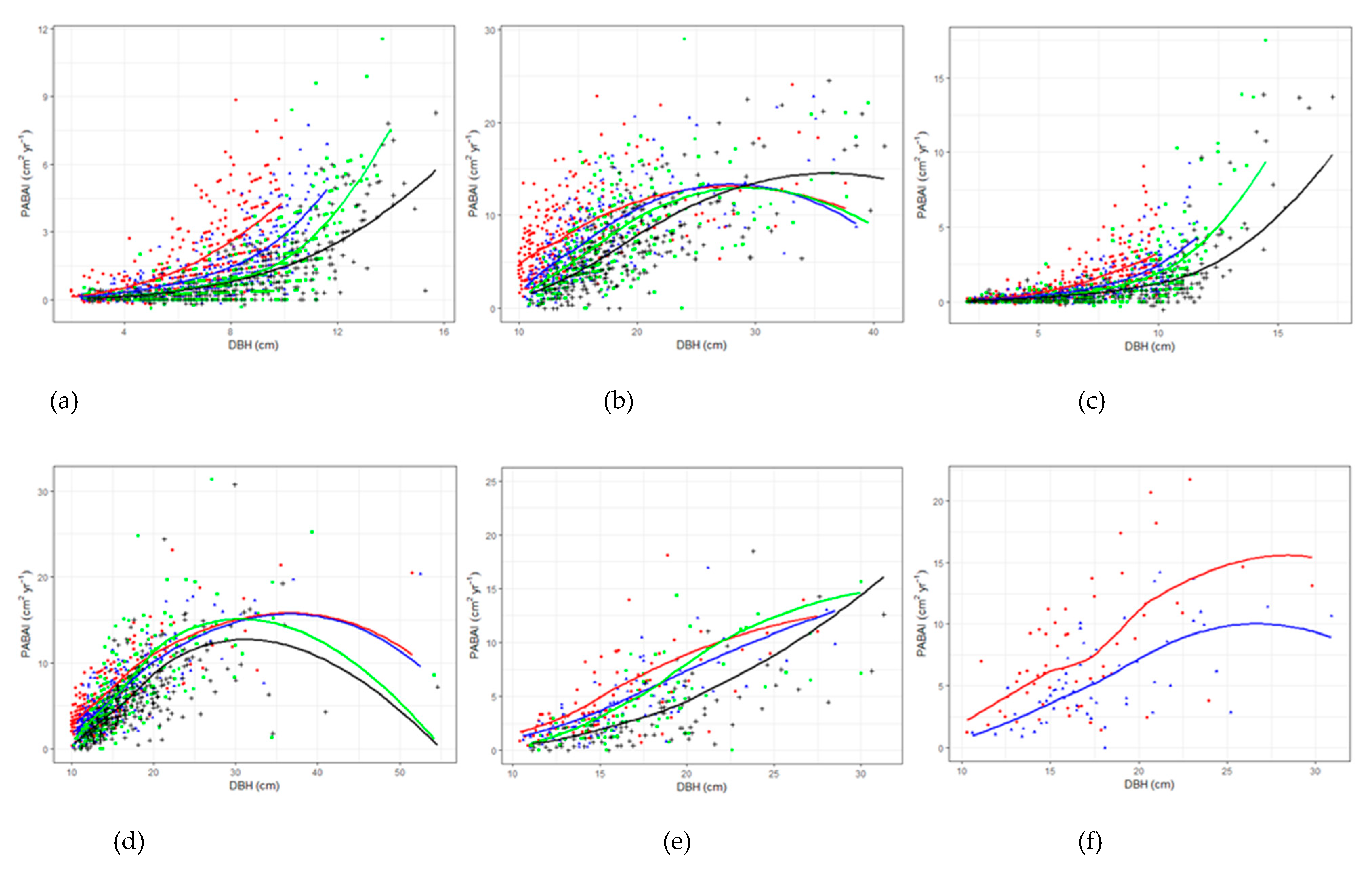 Forests 11 00167 g0a3 Forests 11 00167 g0a3