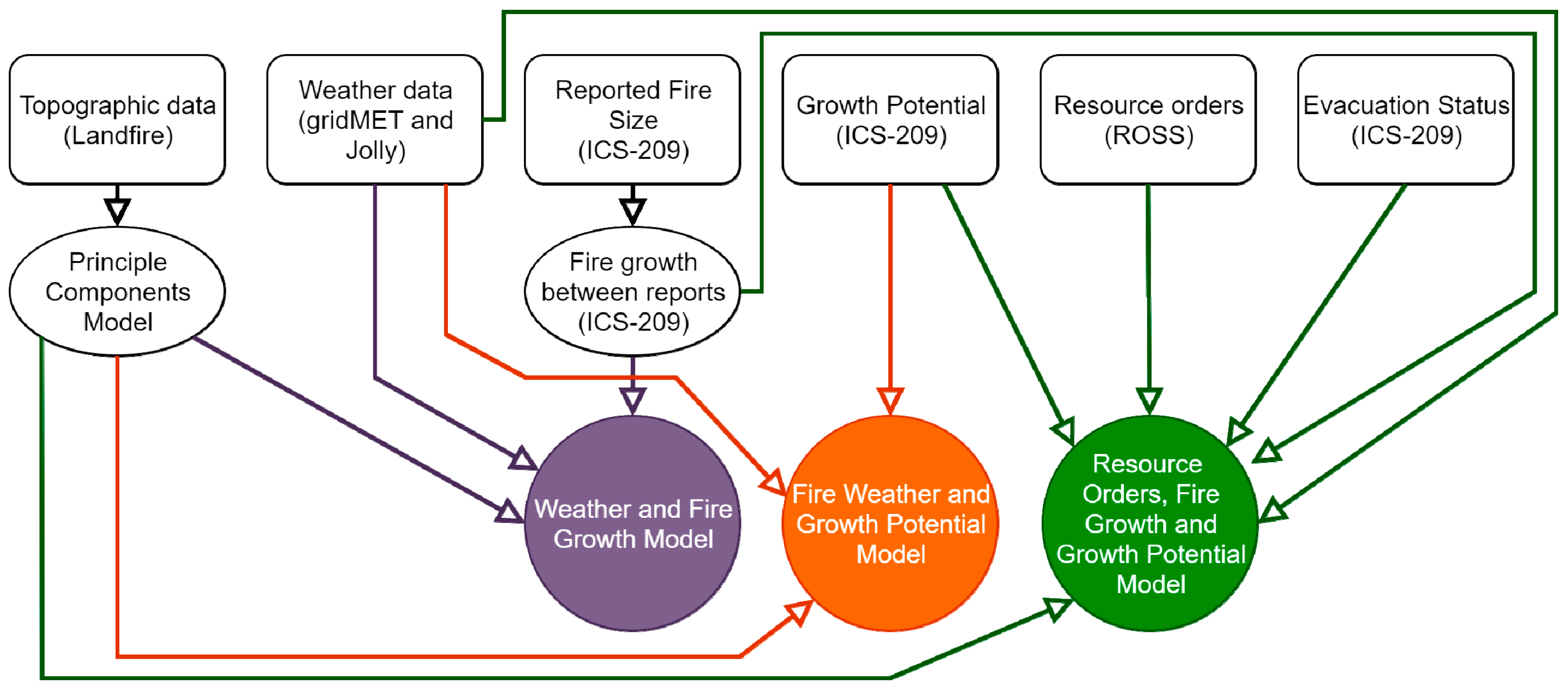 Forests 11 00169 g001 Forests 11 00169 g001