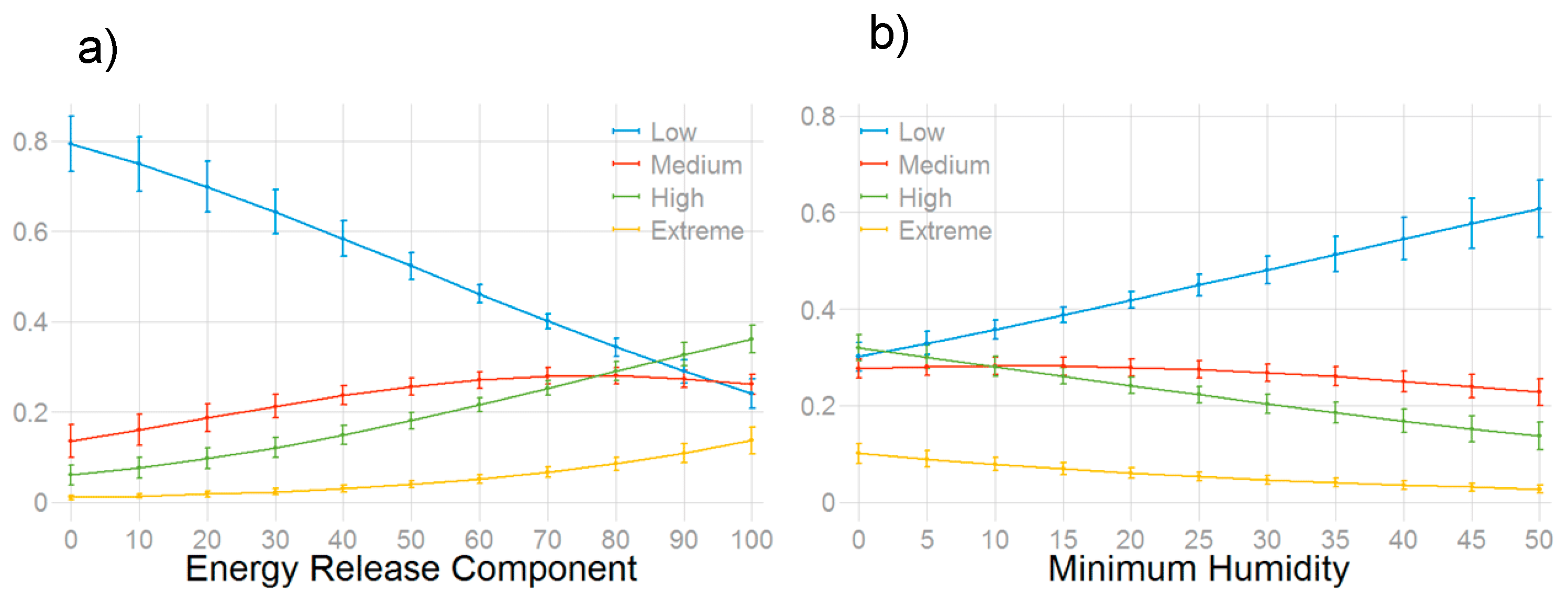 Forests 11 00169 g004 Forests 11 00169 g004