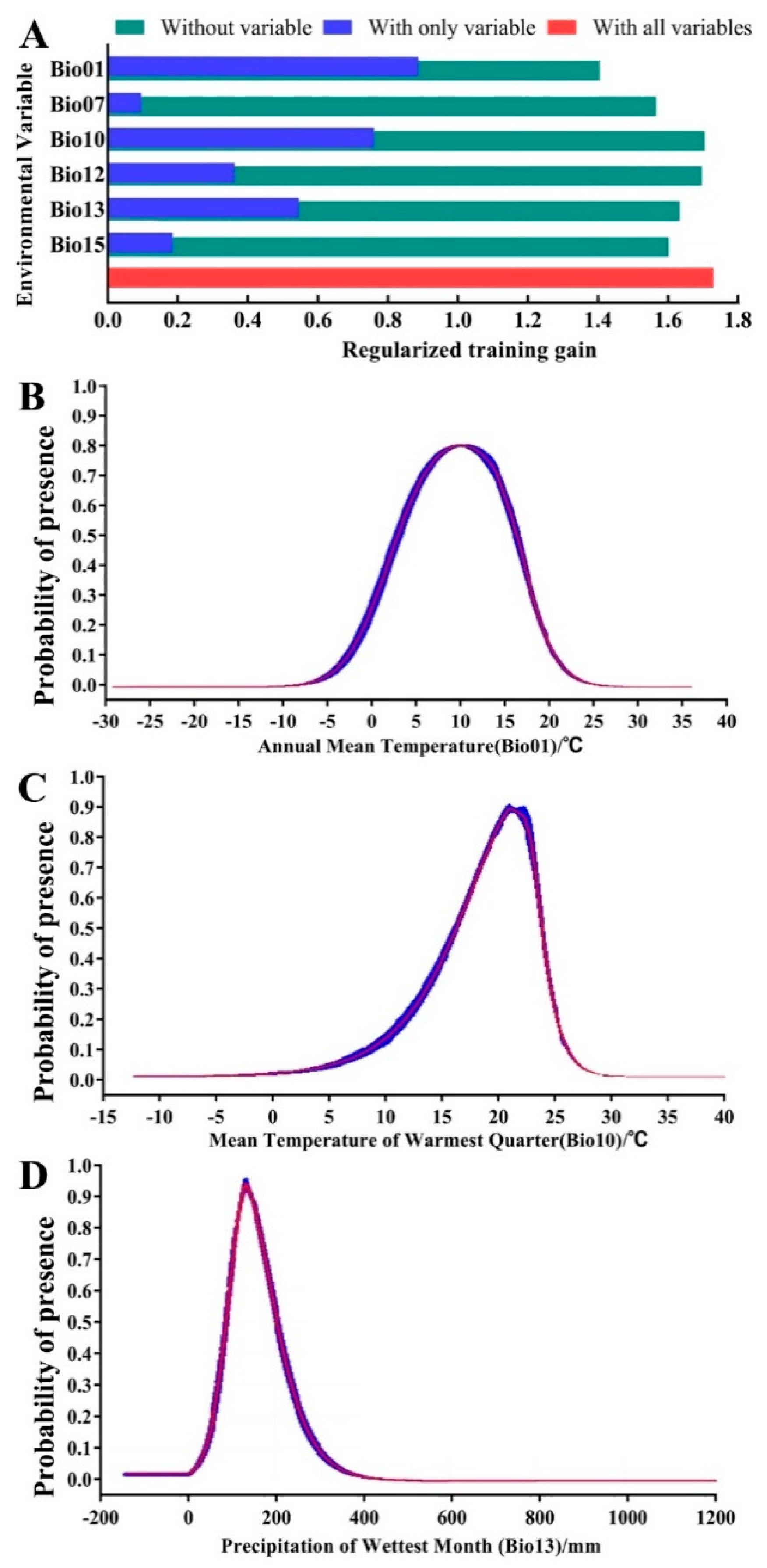 Forests 11 00175 g003 Forests 11 00175 g003