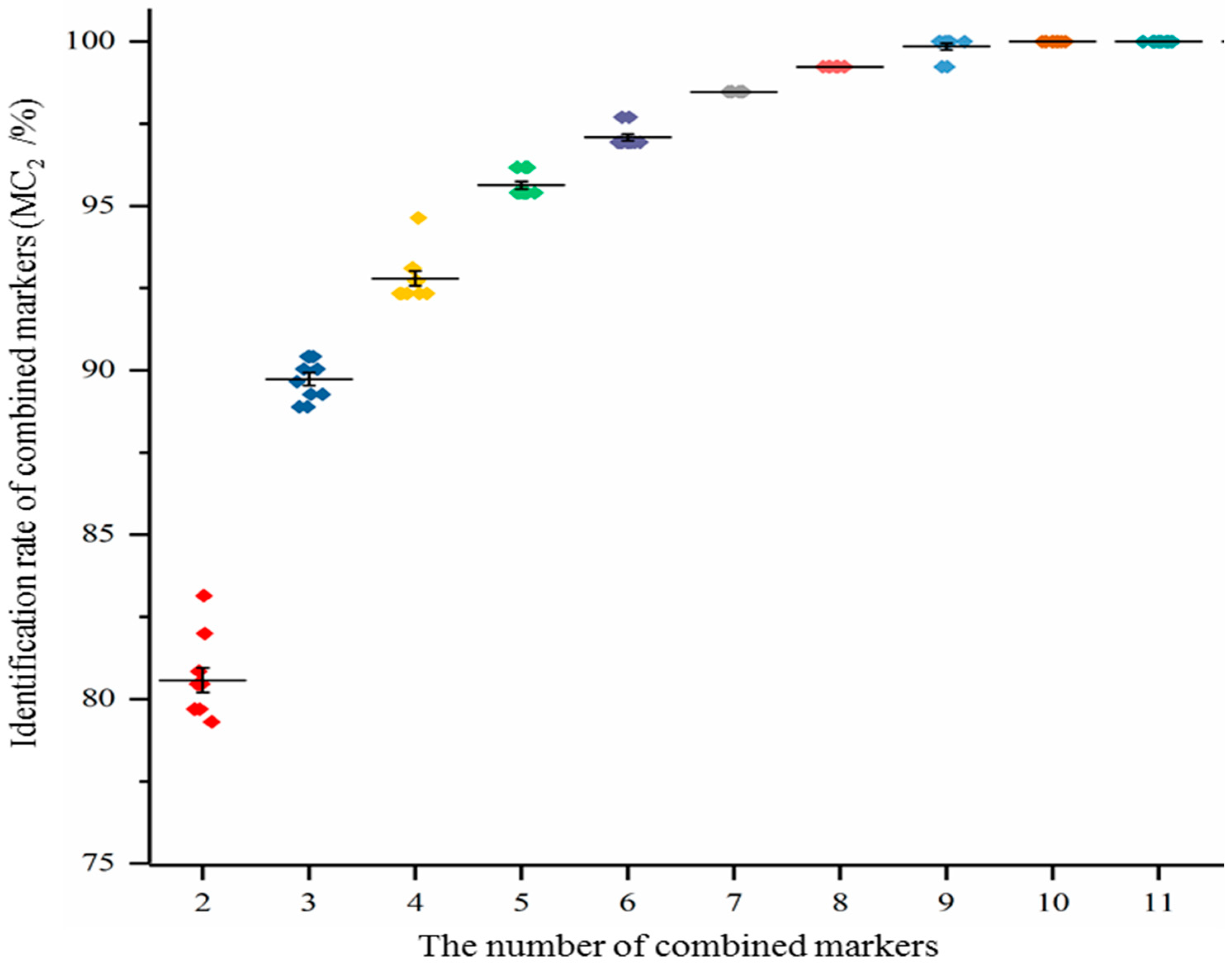 Forests 11 00176 g001