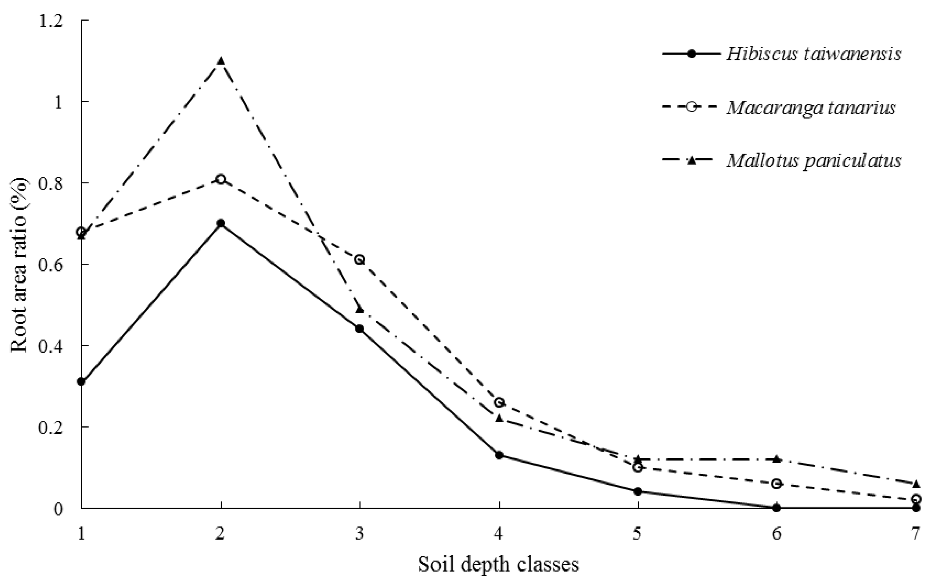 Forests 11 00179 g002