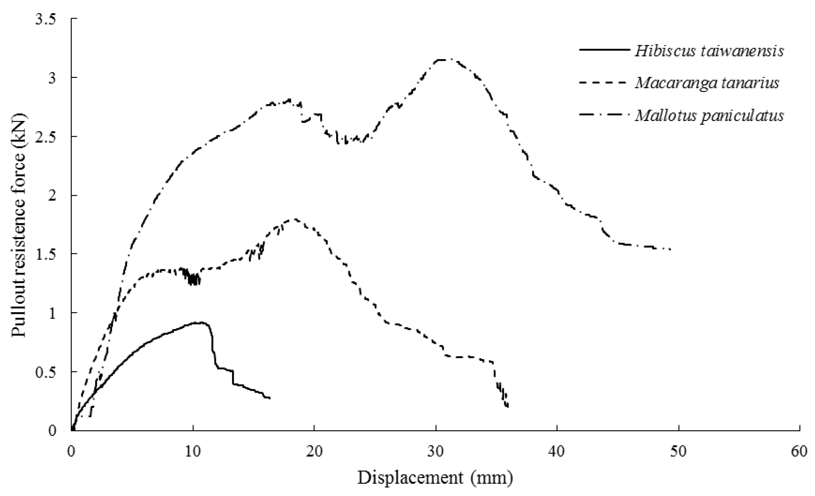 Forests 11 00179 g003
