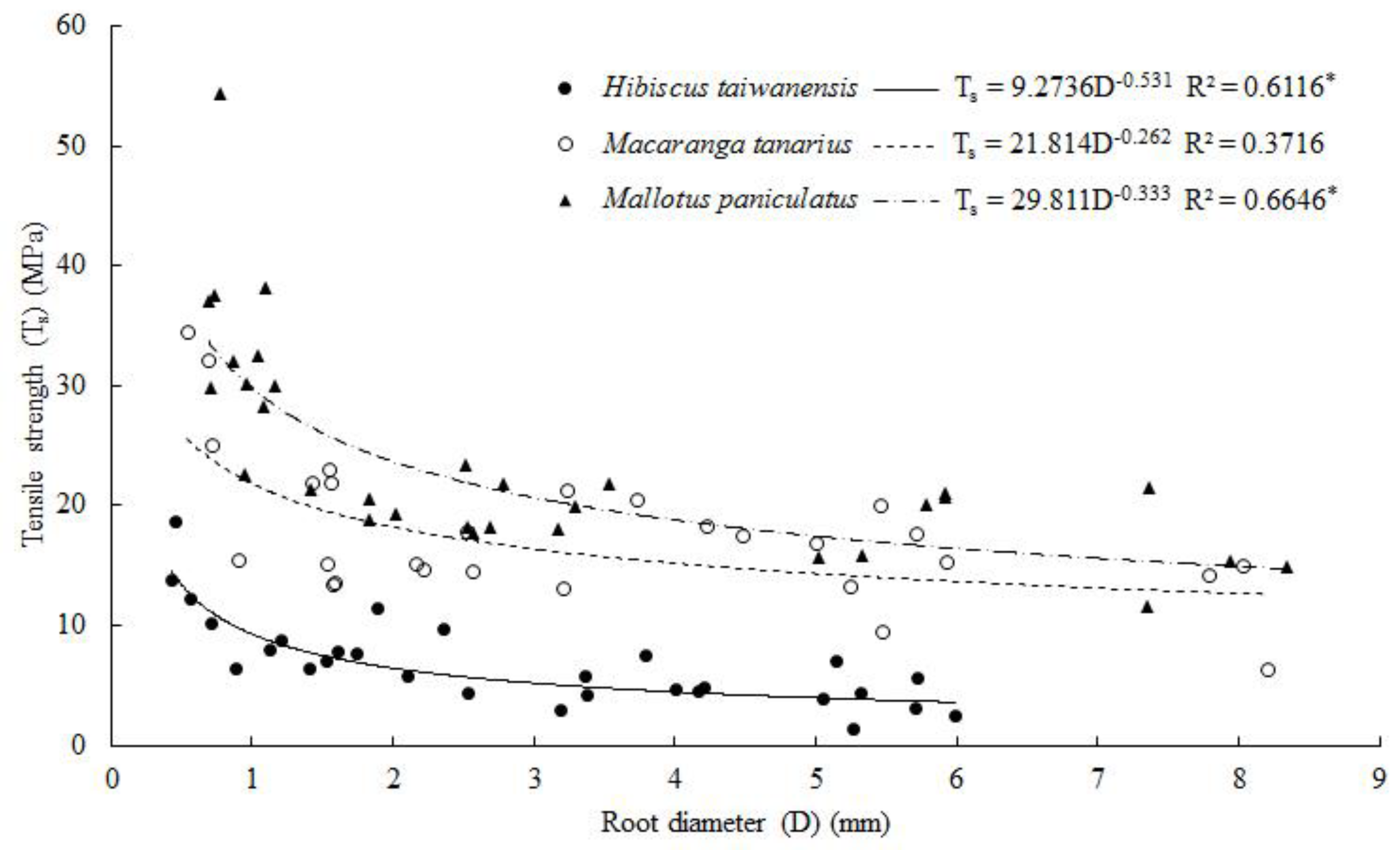 Forests 11 00179 g005