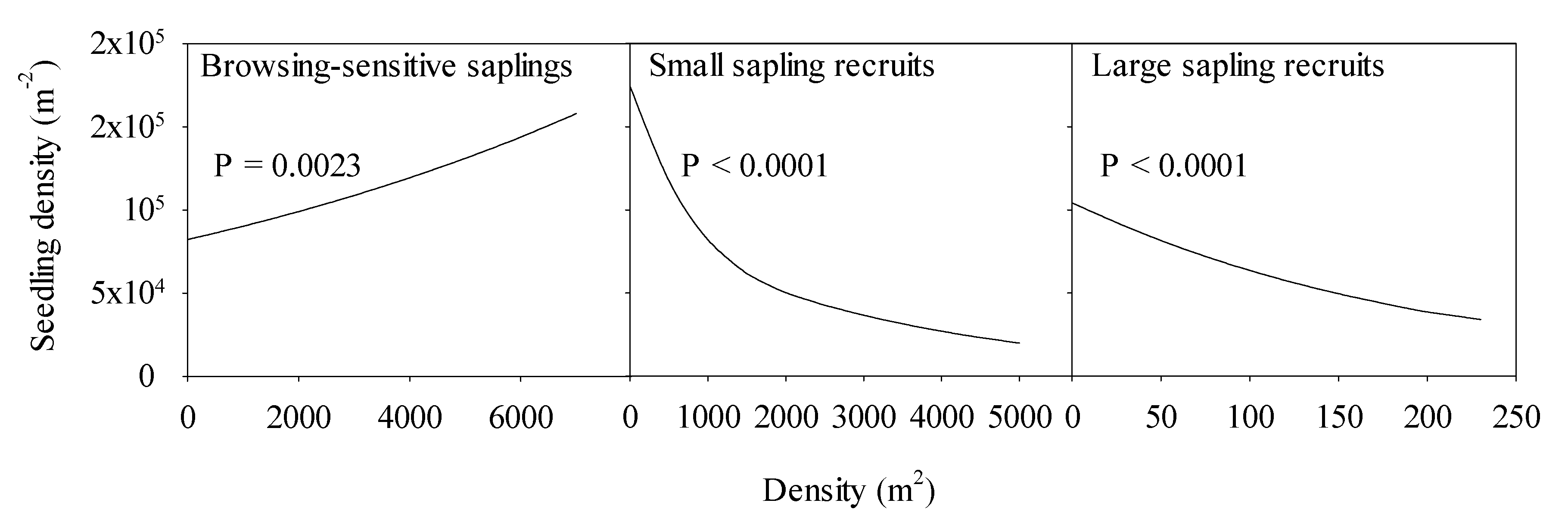 Forests 11 00180 g006 Forests 11 00180 g006
