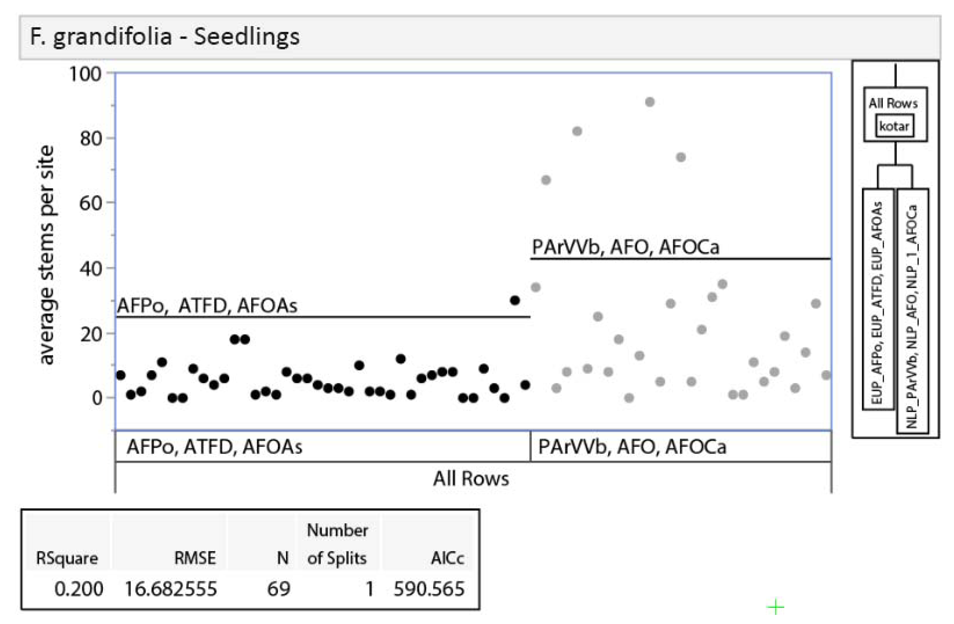 Forests 11 00180 g0a1a Forests 11 00180 g0a1a