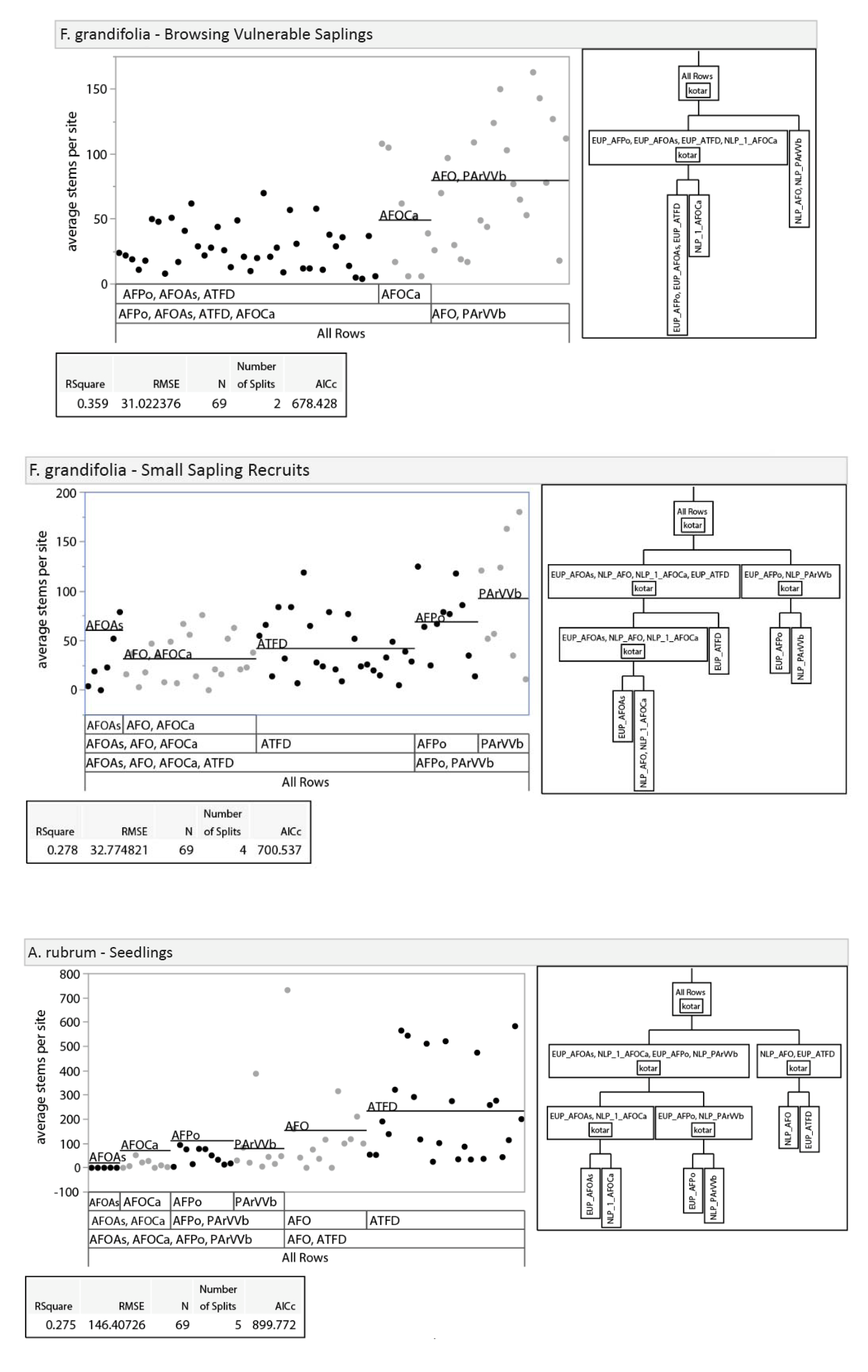 Forests 11 00180 g0a1b Forests 11 00180 g0a1b