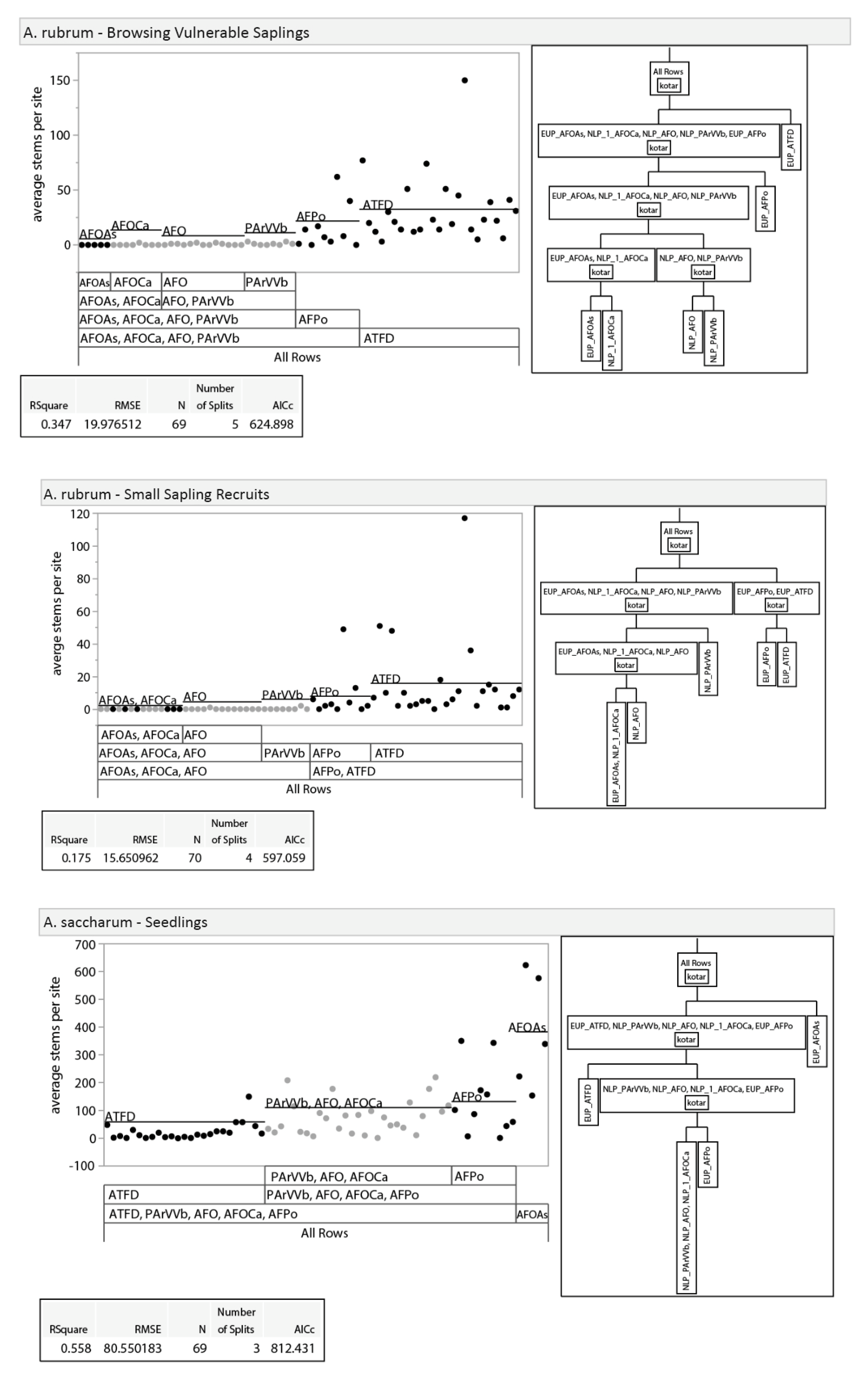 Forests 11 00180 g0a1c Forests 11 00180 g0a1c