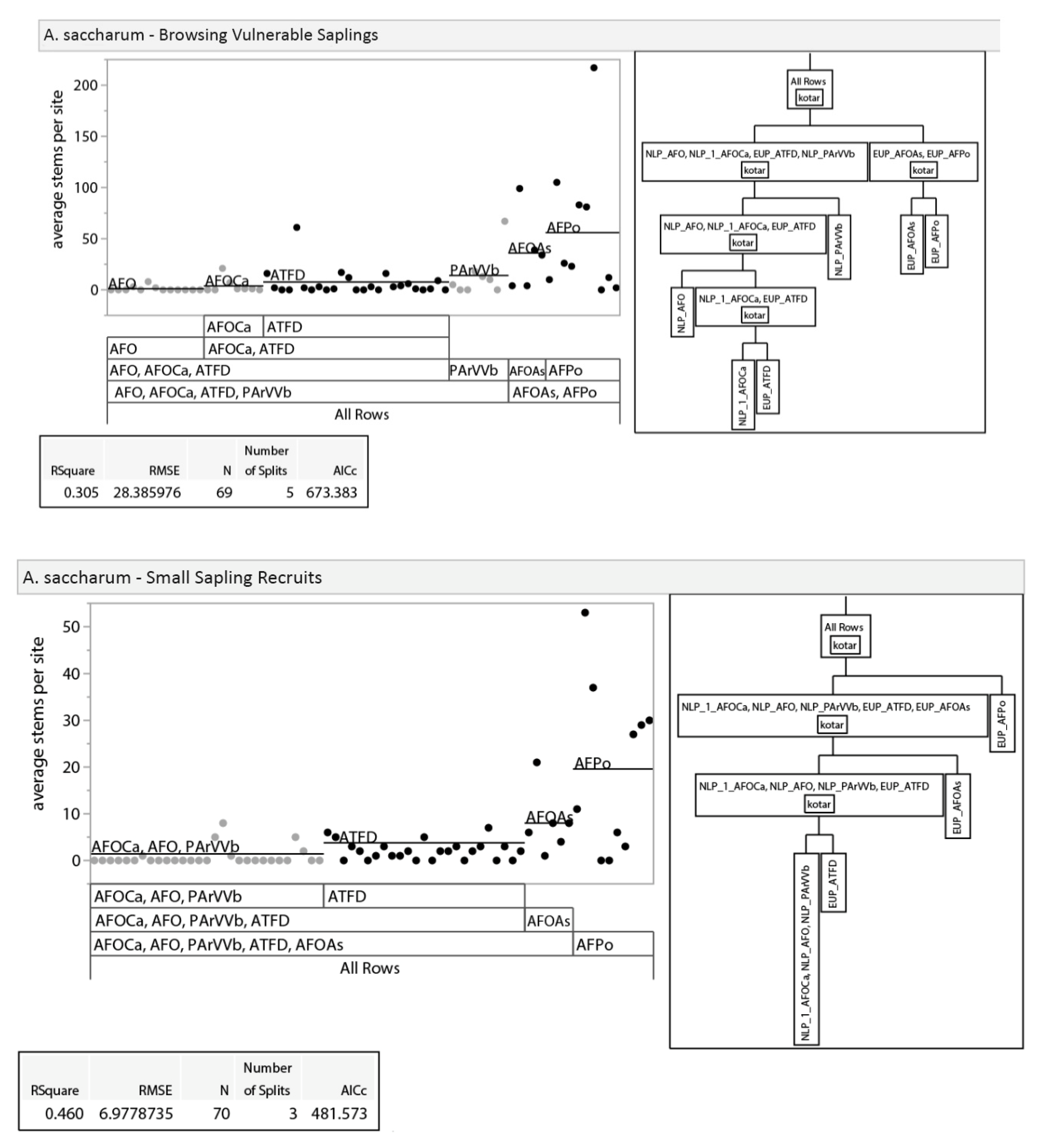 Forests 11 00180 g0a1d Forests 11 00180 g0a1d