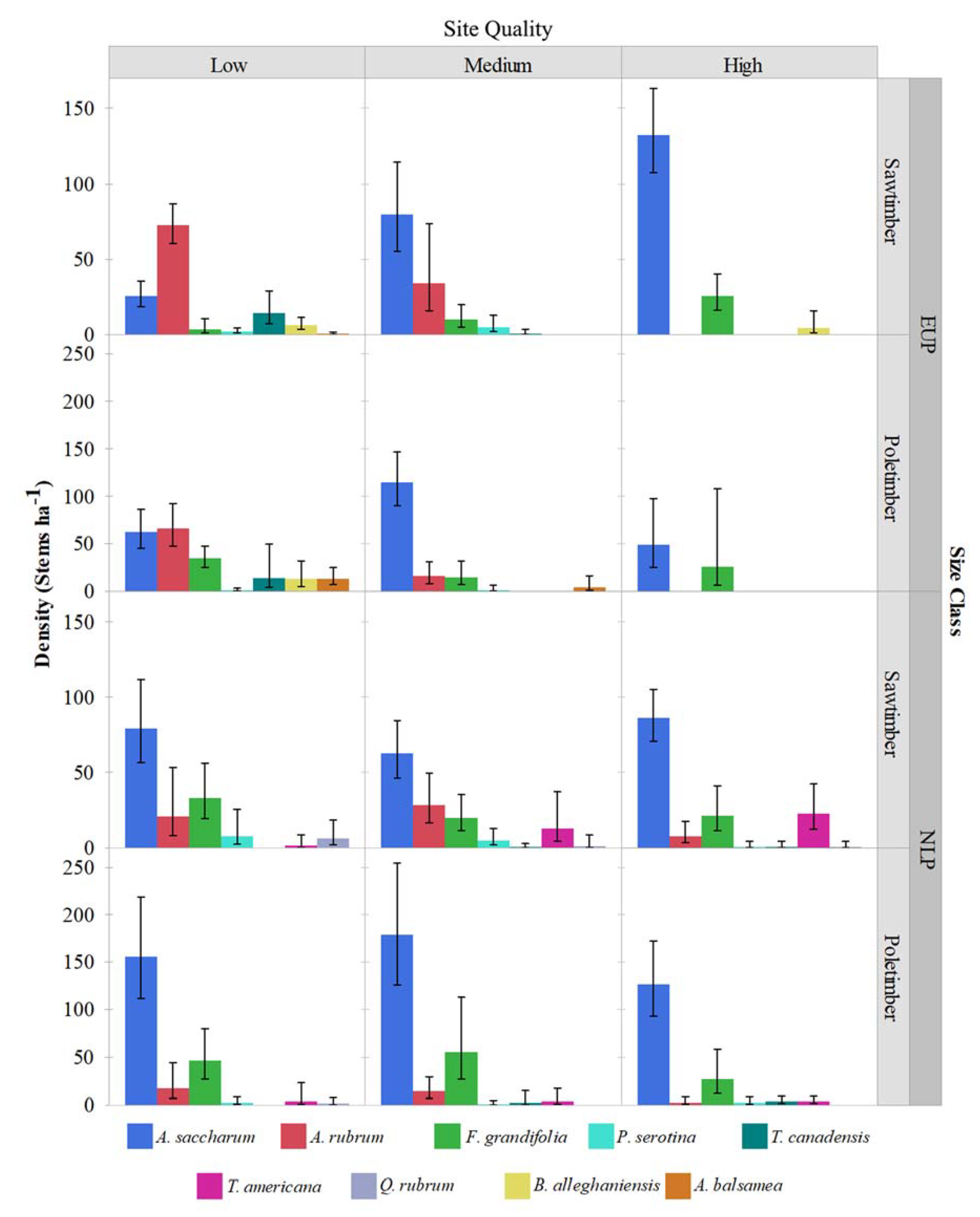 Forests 11 00180 g0a2 Forests 11 00180 g0a2