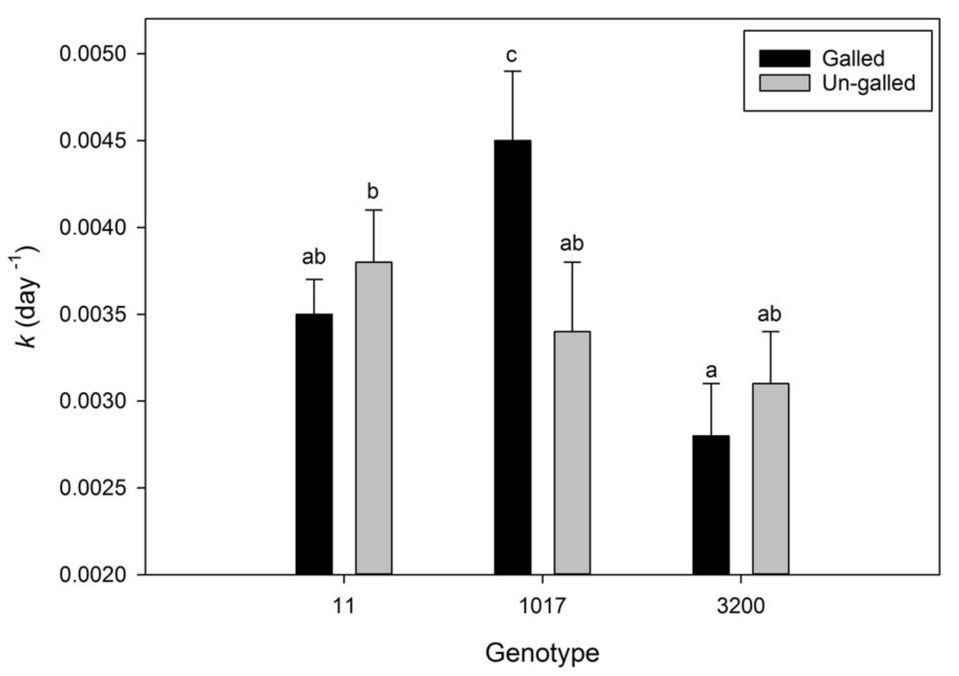 Forests 11 00182 g002 Forests 11 00182 g002