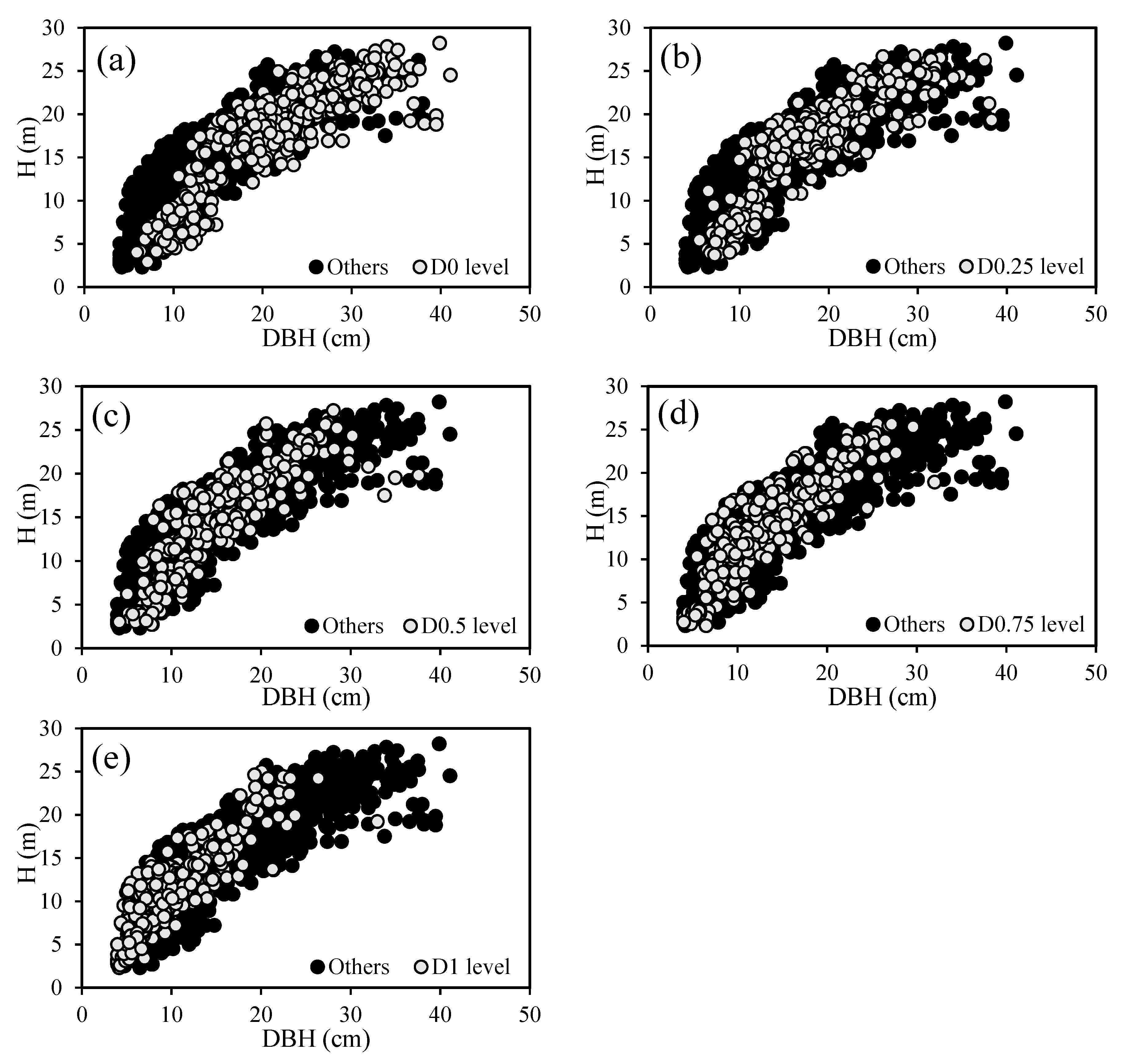 Forests 11 00183 g002 Forests 11 00183 g002
