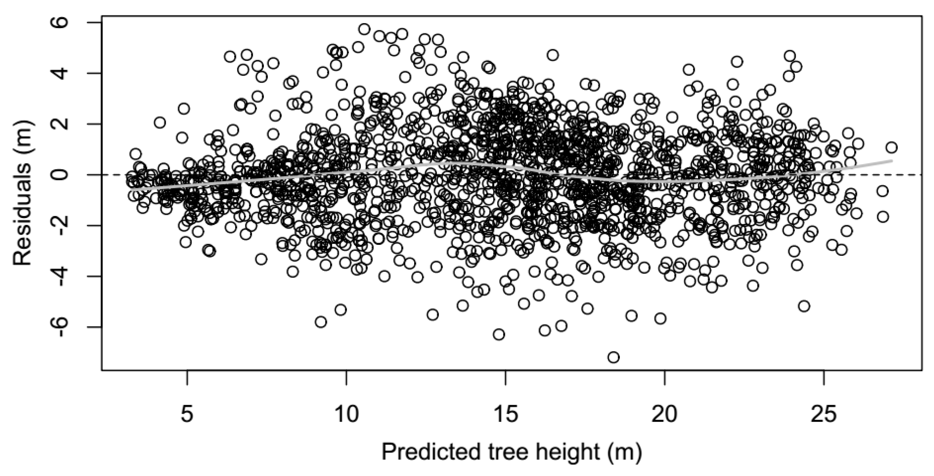 Forests 11 00183 g003 Forests 11 00183 g003