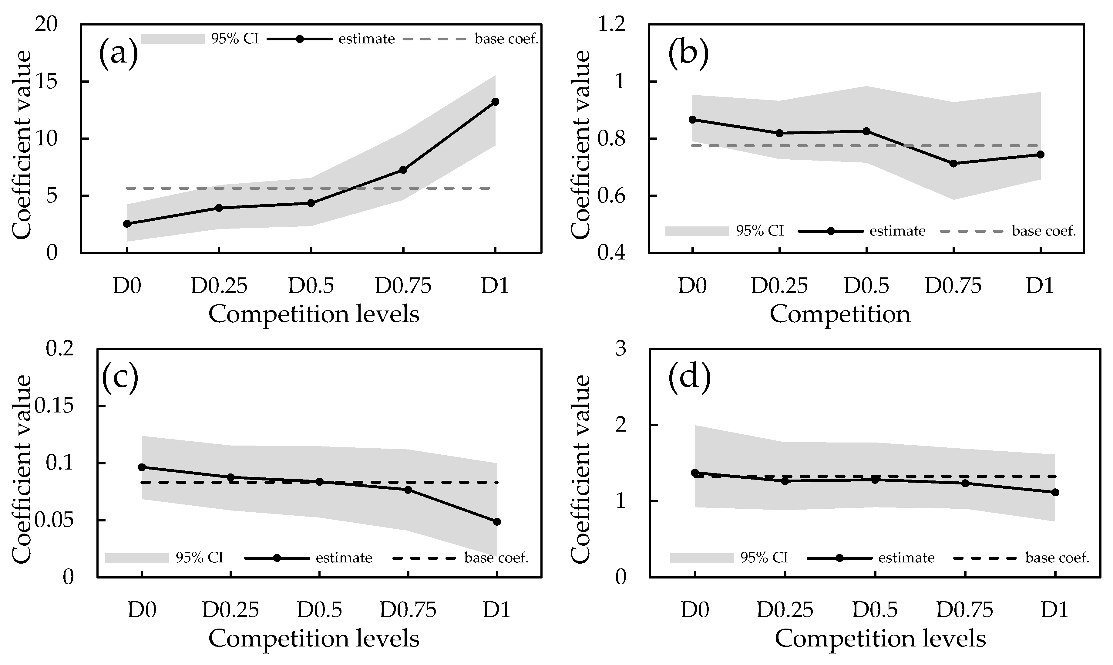 Forests 11 00183 g004 Forests 11 00183 g004