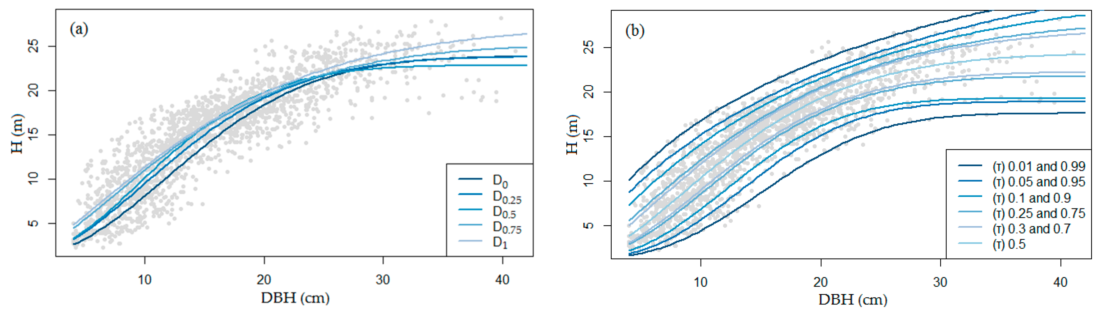 Forests 11 00183 g006 Forests 11 00183 g006