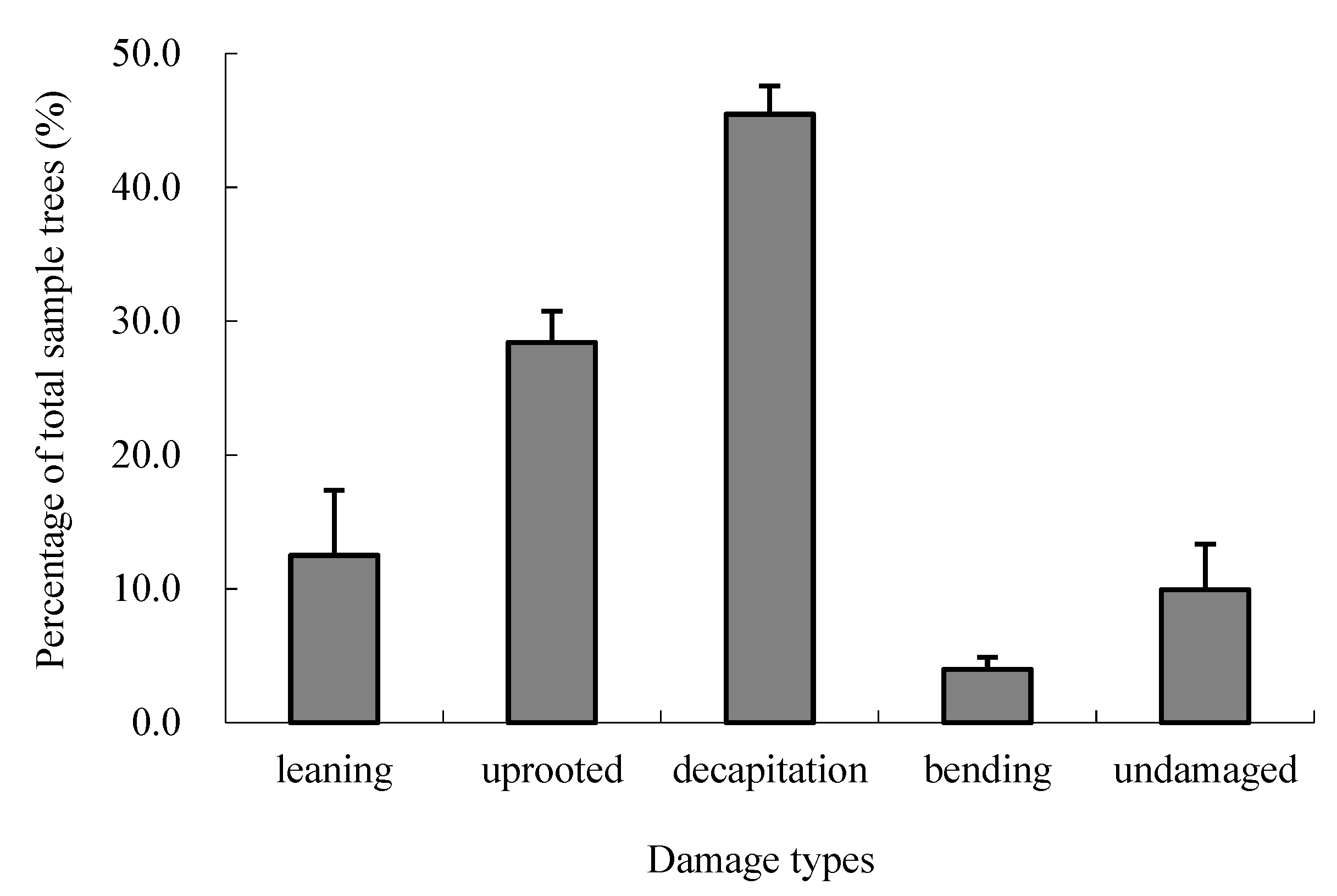 Forests 11 00184 g002