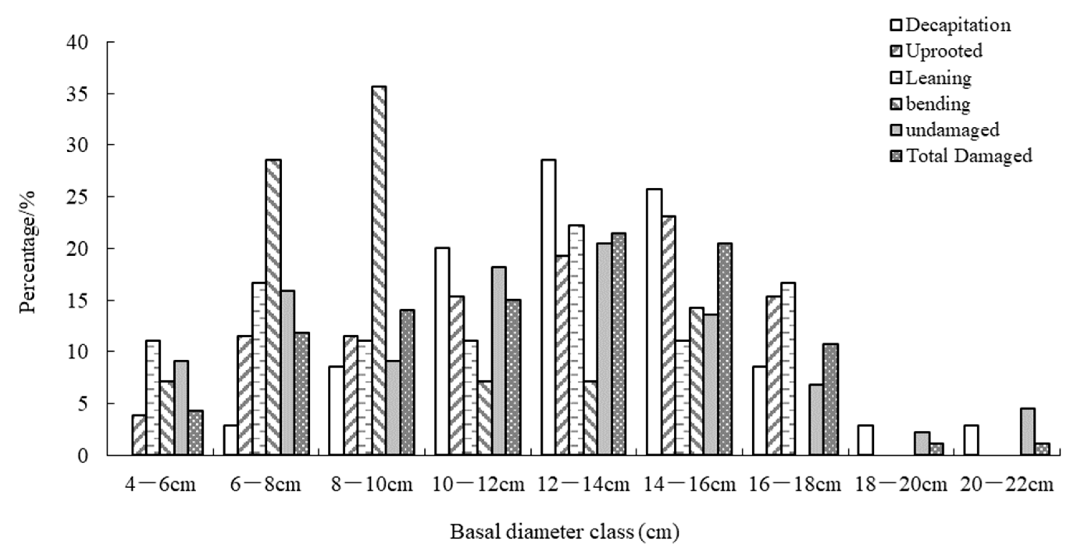 Forests 11 00184 g003