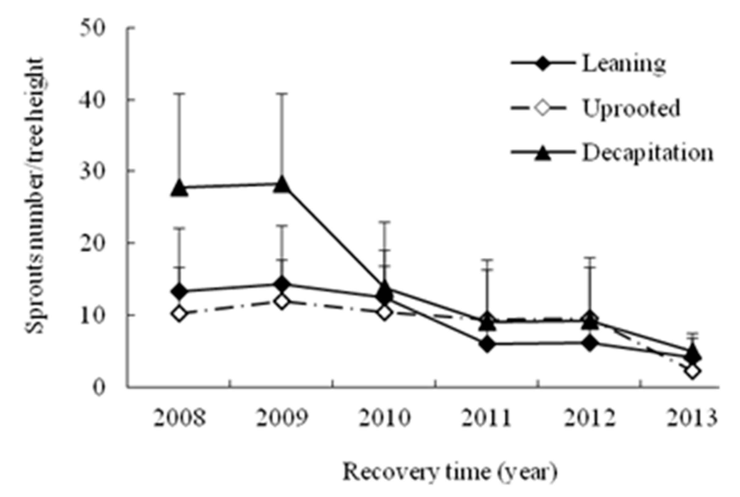 Forests 11 00184 g004