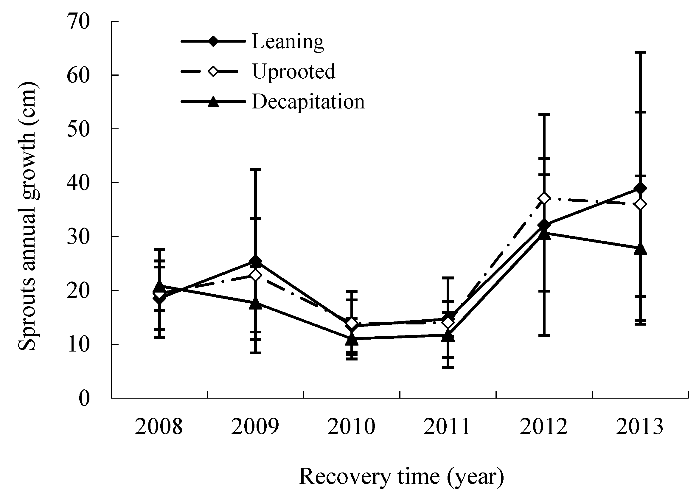 Forests 11 00184 g005