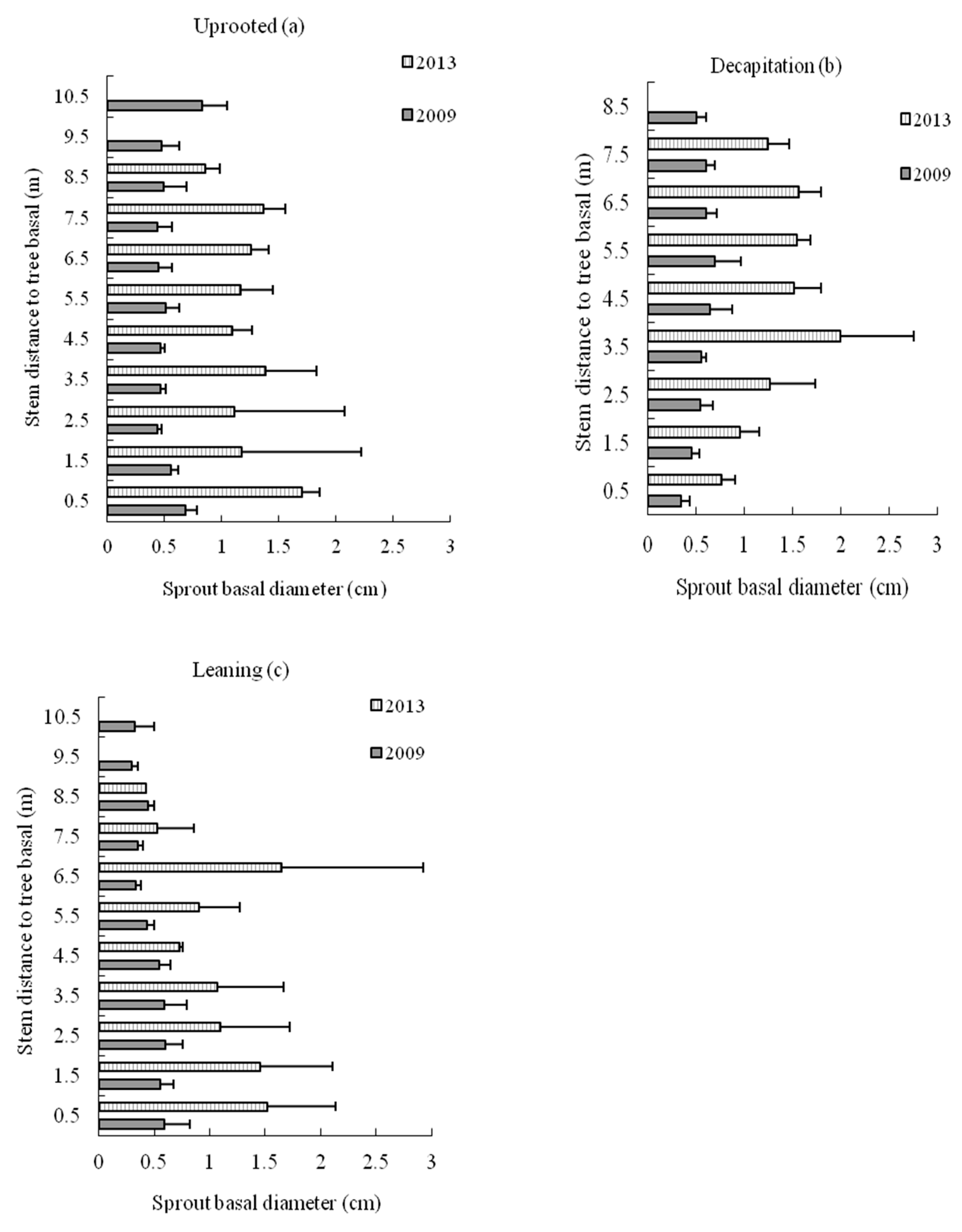 Forests 11 00184 g008