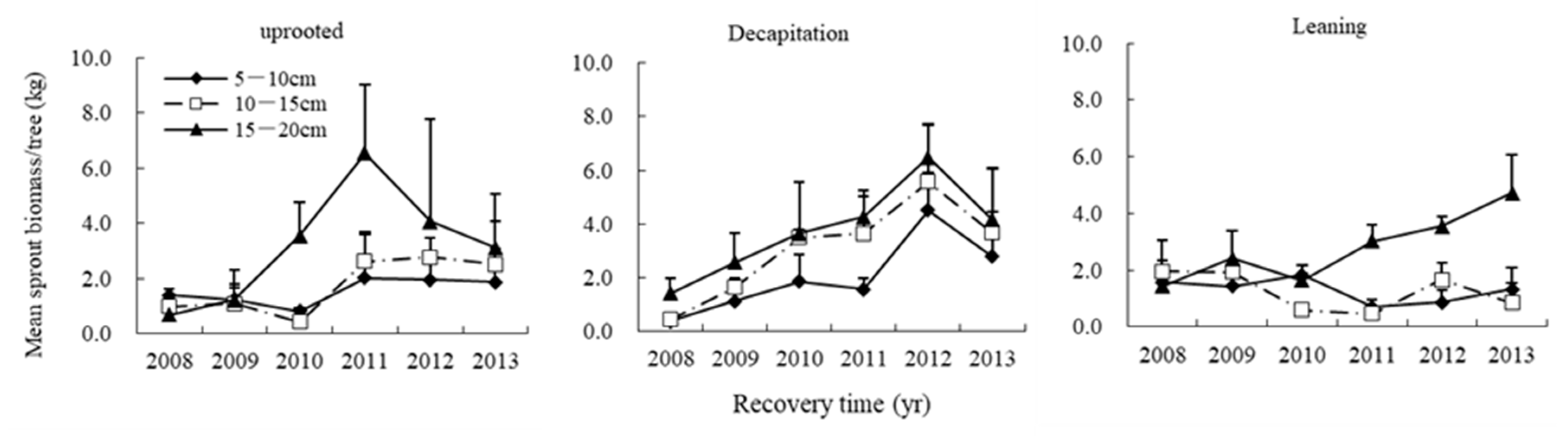 Forests 11 00184 g011