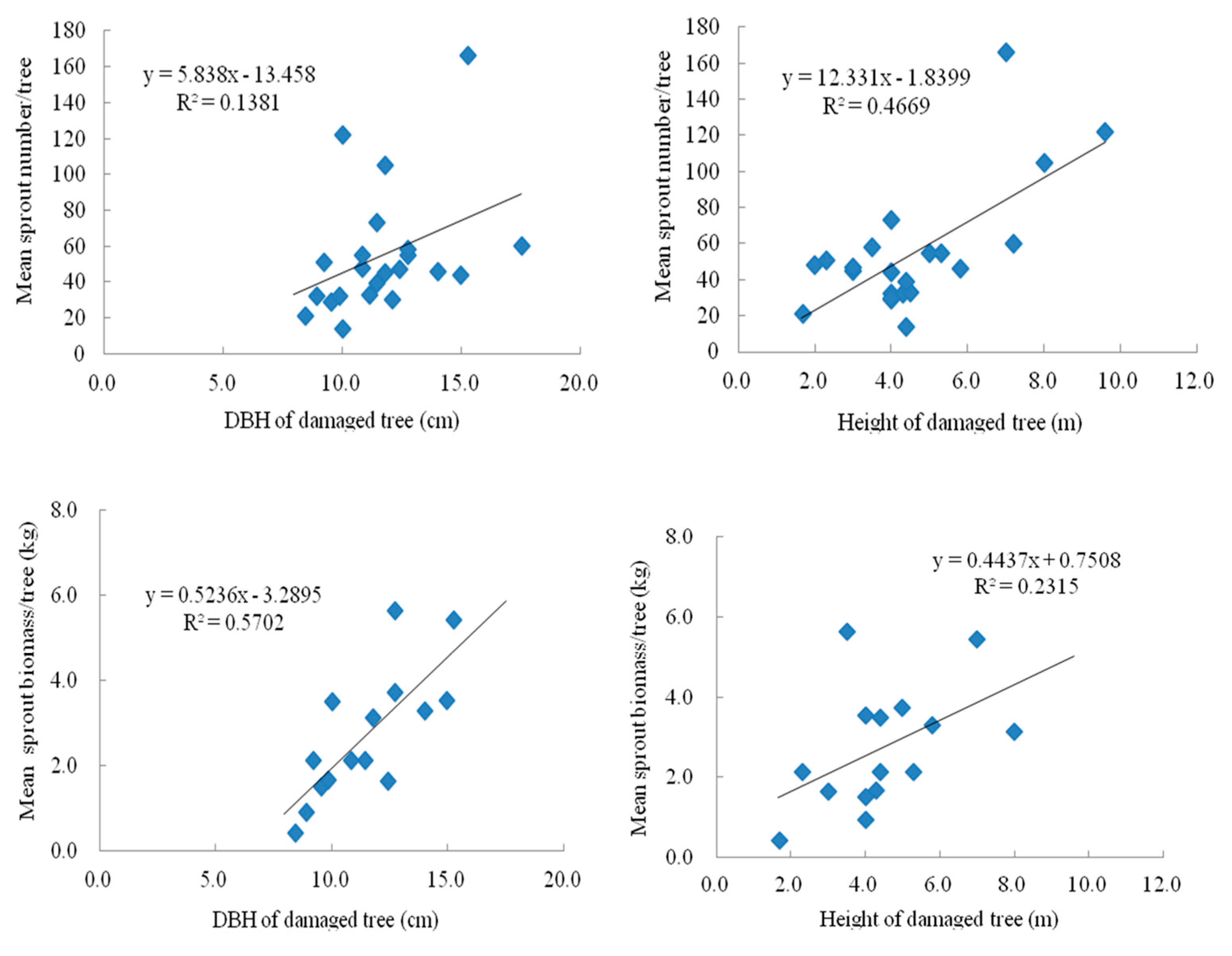 Forests 11 00184 g013