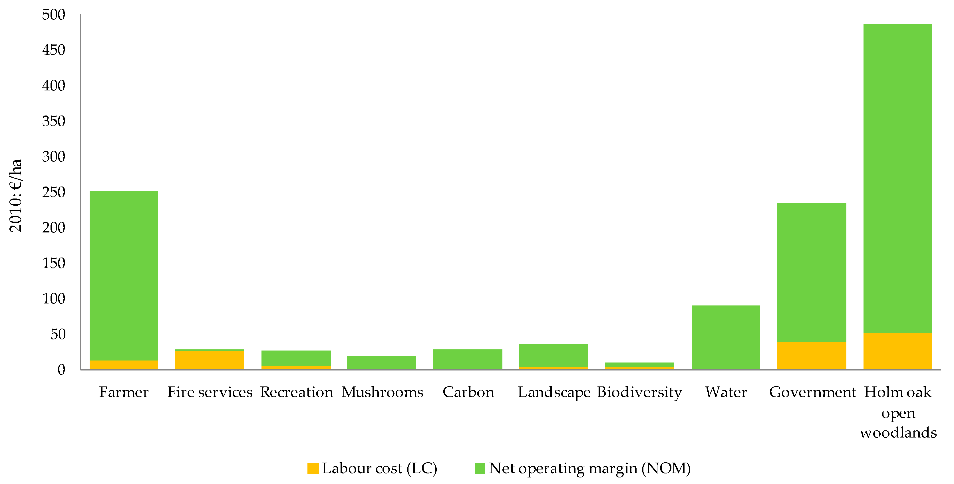 Forests 11 00185 g003