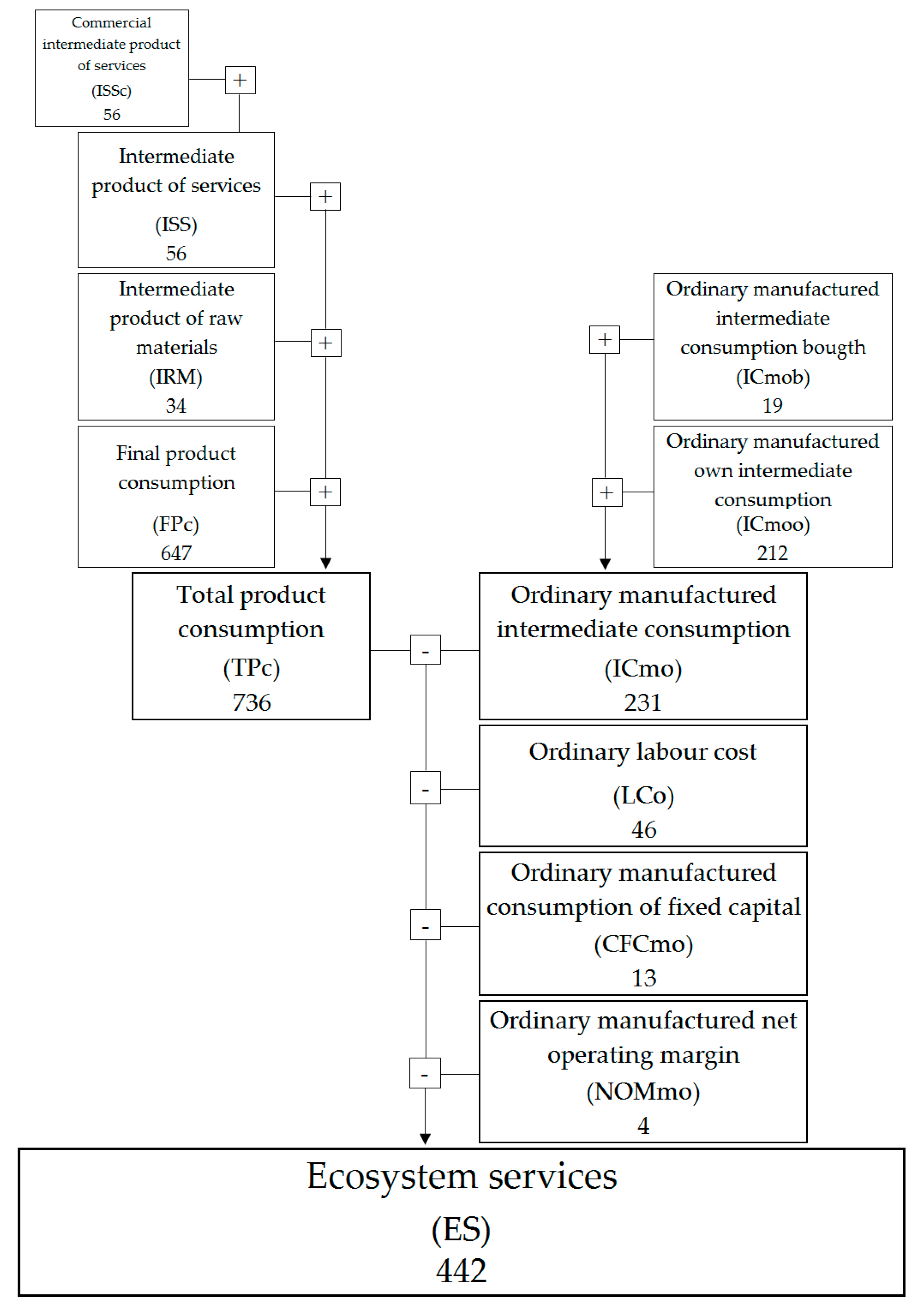 Forests 11 00185 g004