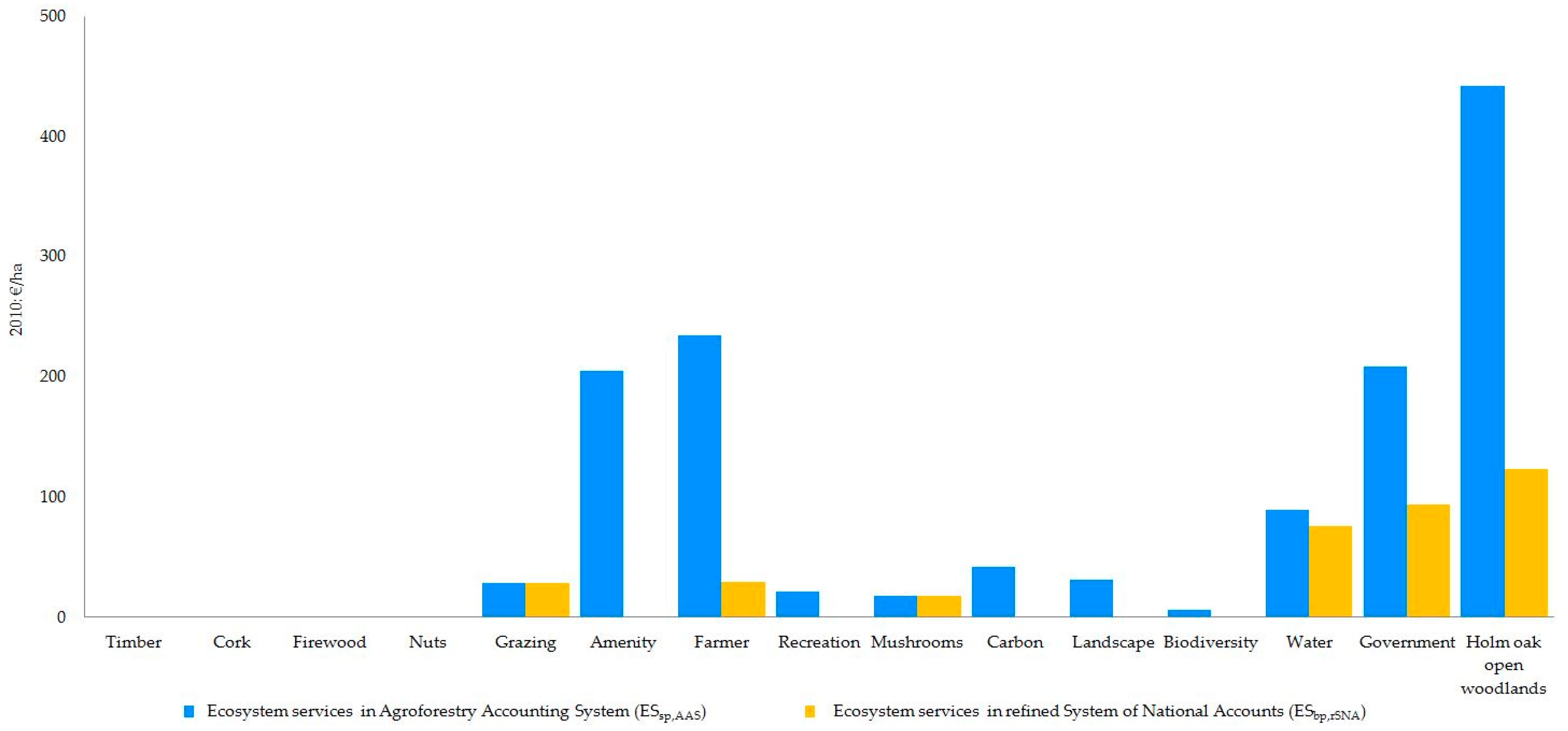 Forests 11 00185 g008