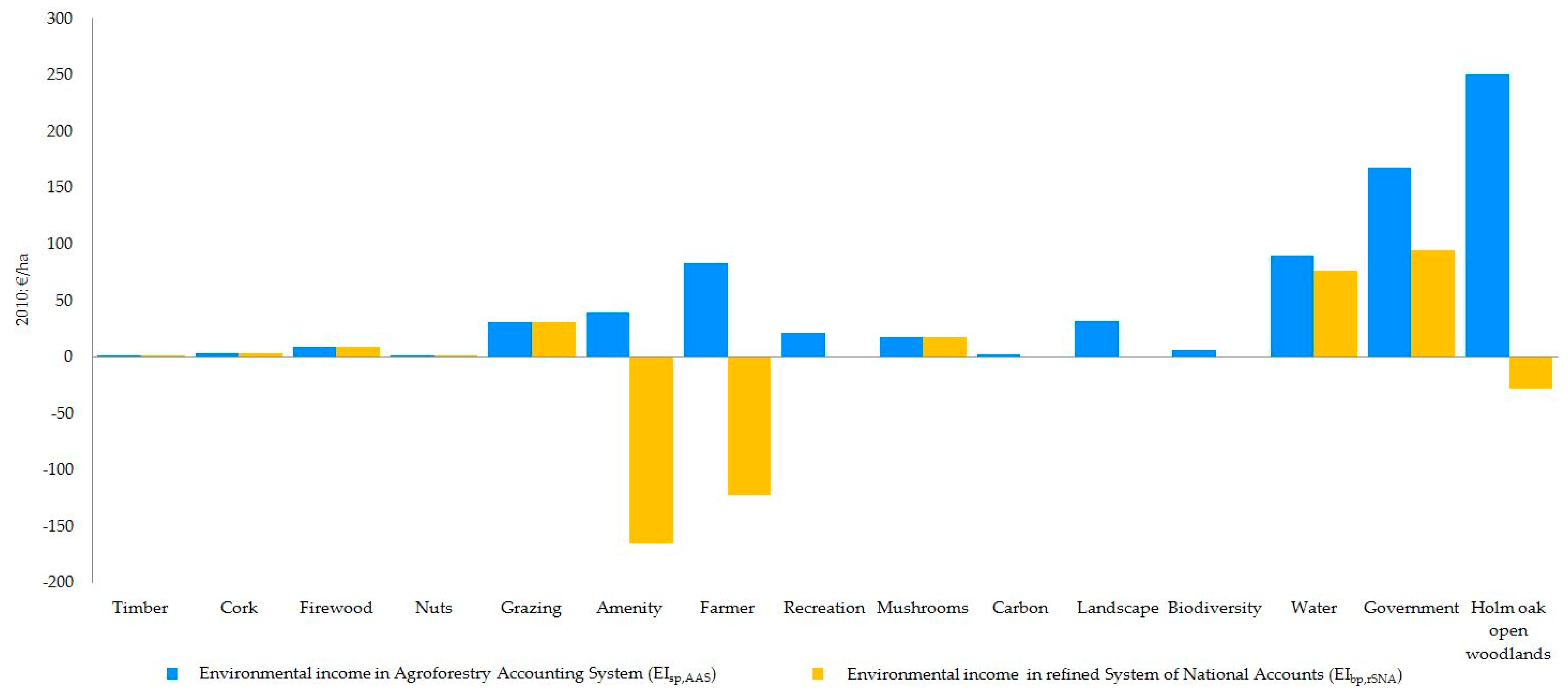Forests 11 00185 g009