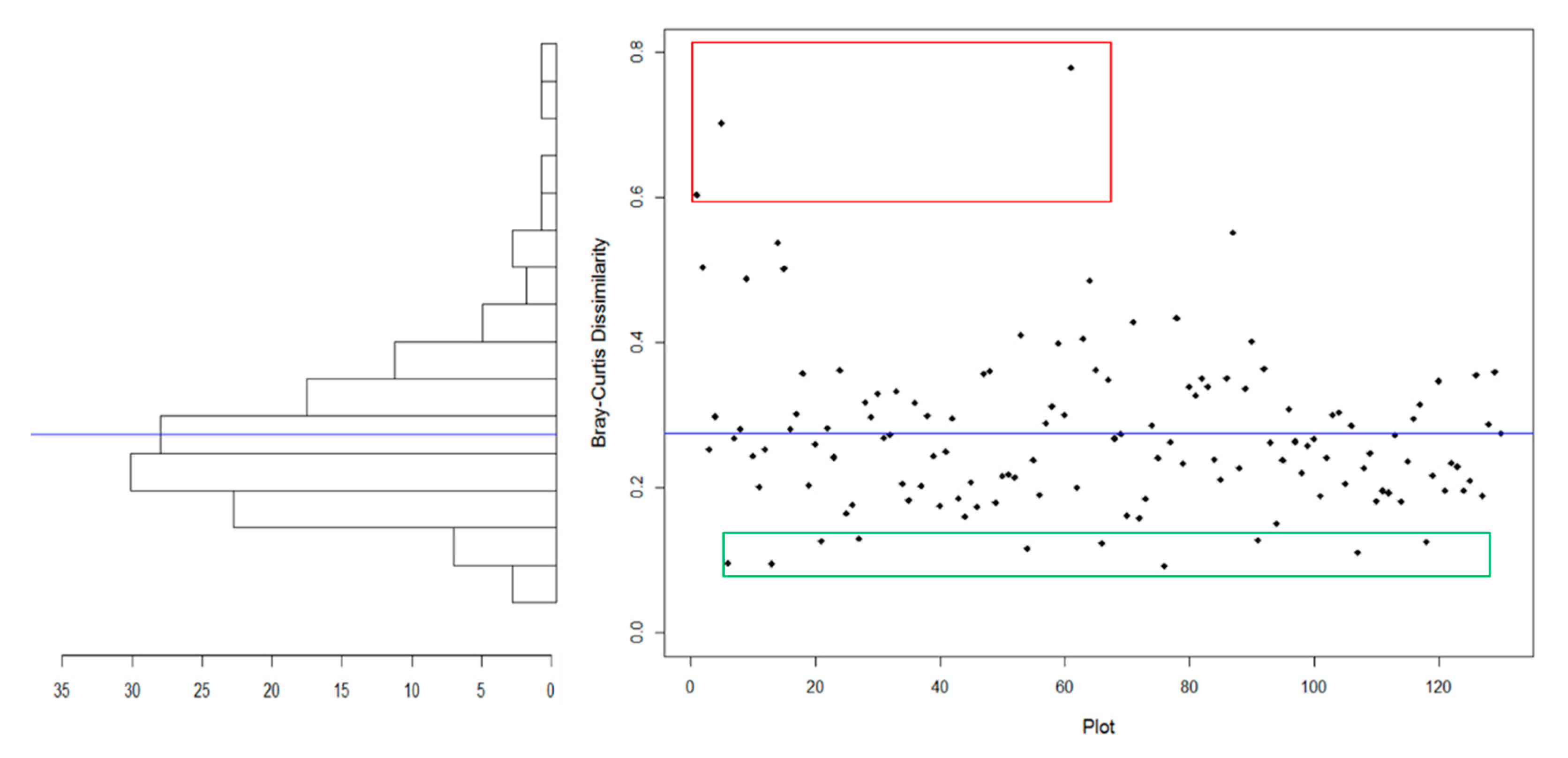 Forests 11 00186 g005 Forests 11 00186 g005