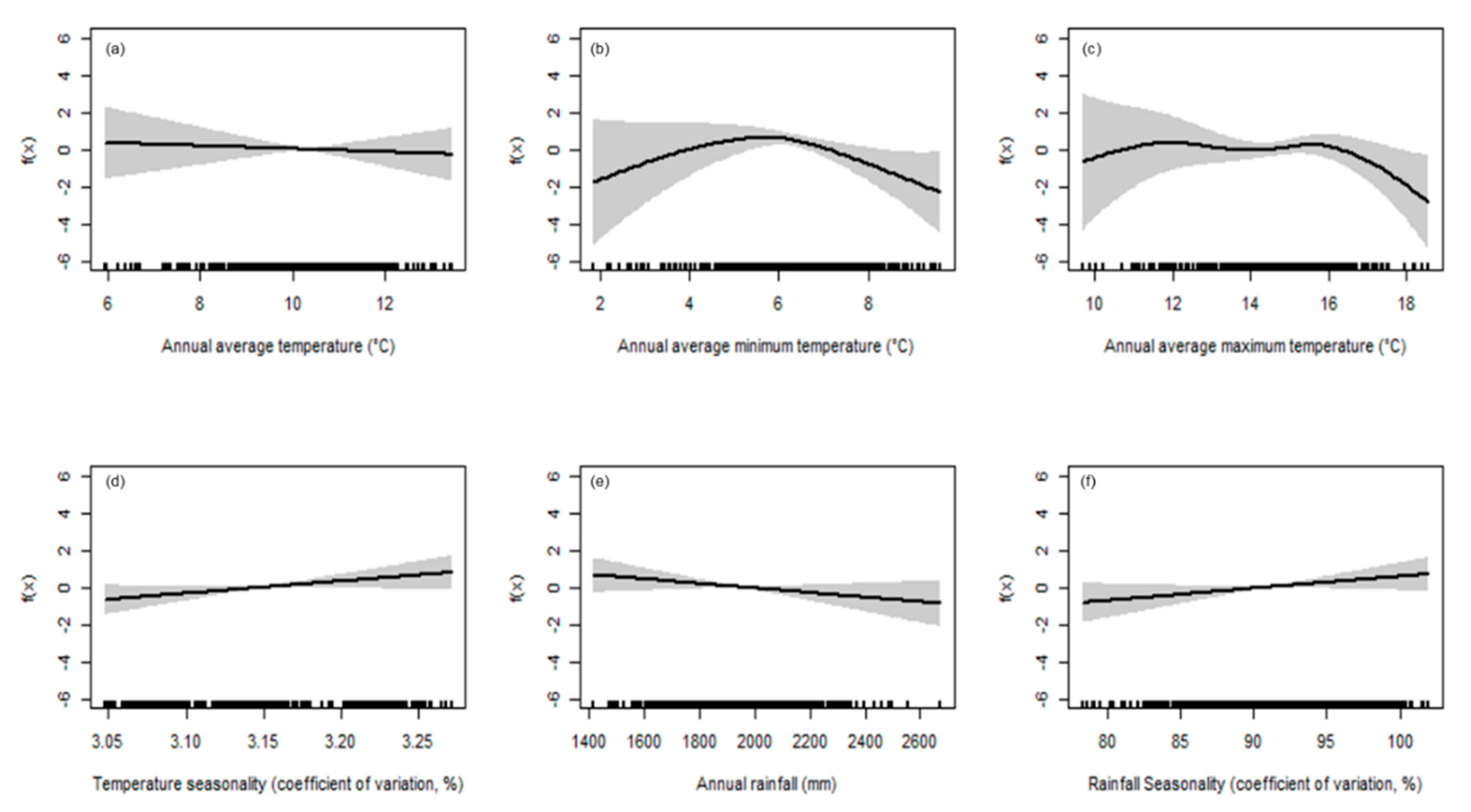 Forests 11 00186 g007 Forests 11 00186 g007