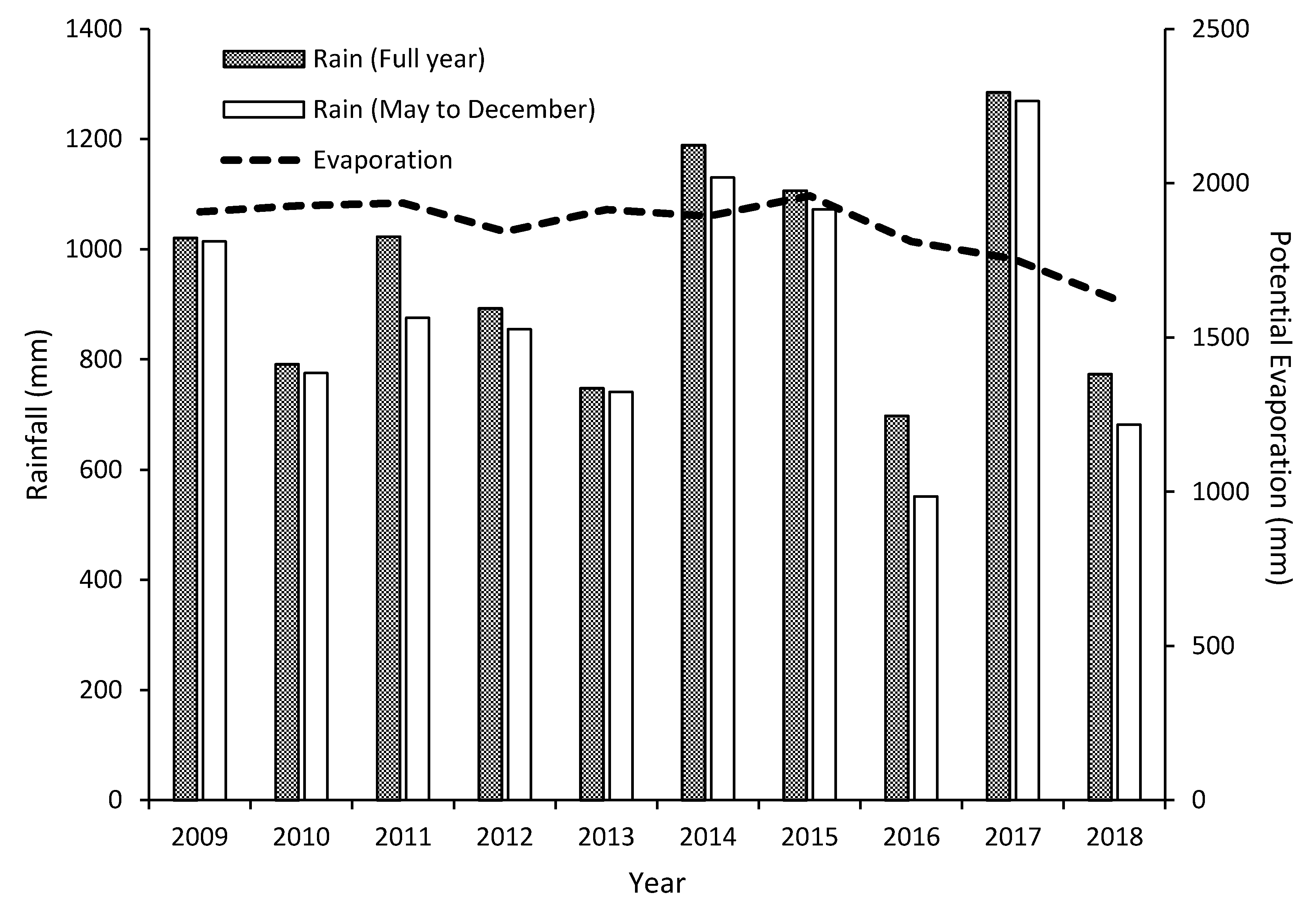 Forests 11 00187 g001