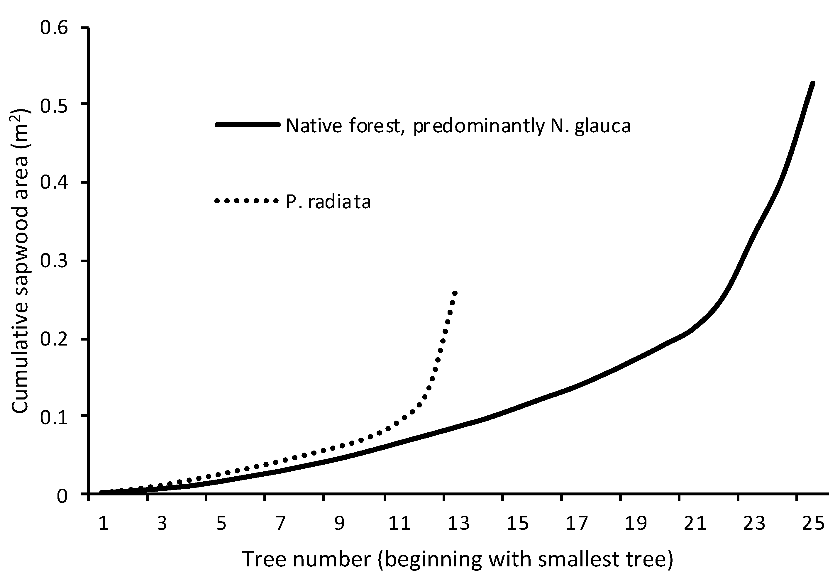 Forests 11 00187 g002