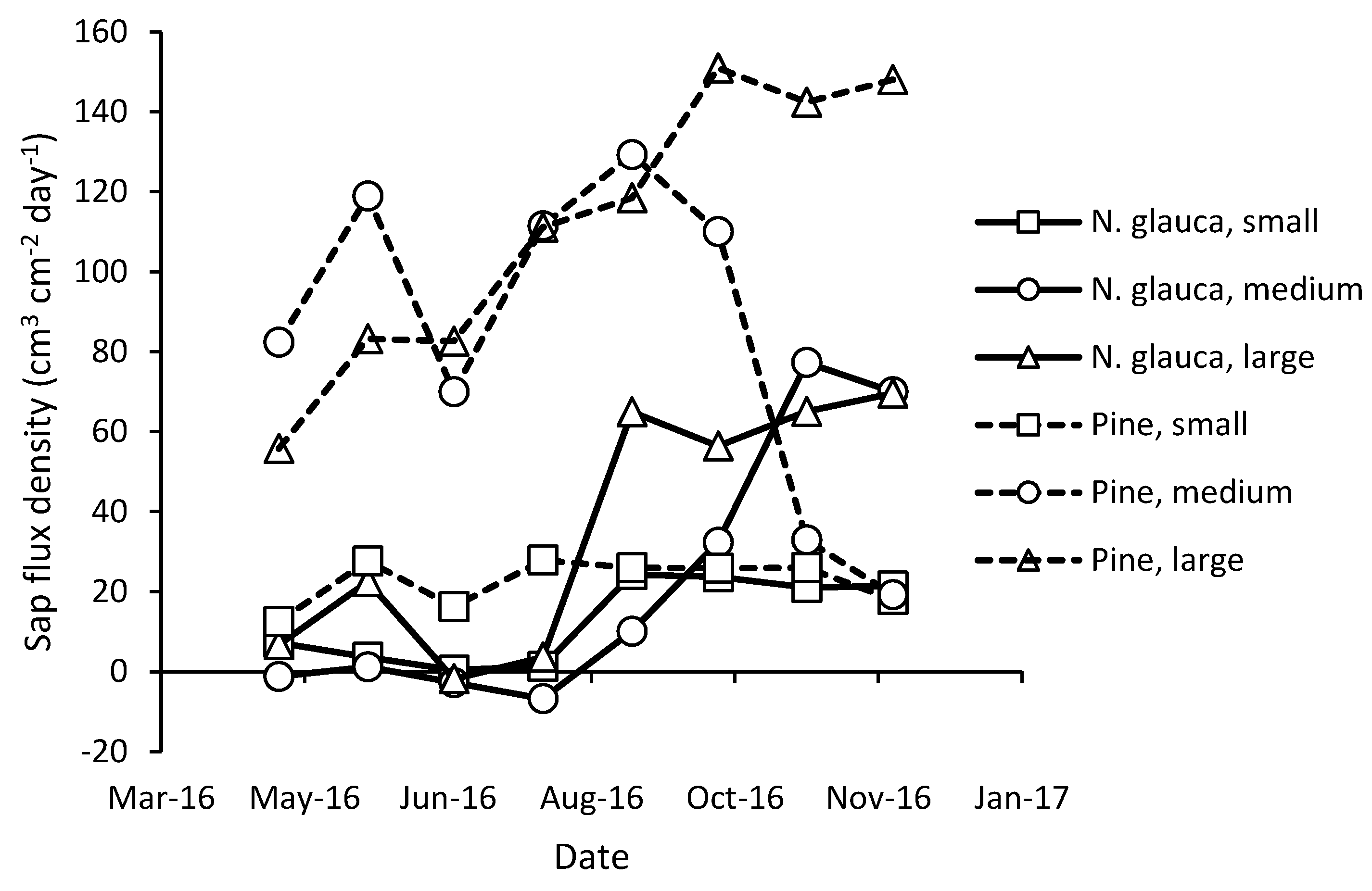 Forests 11 00187 g003