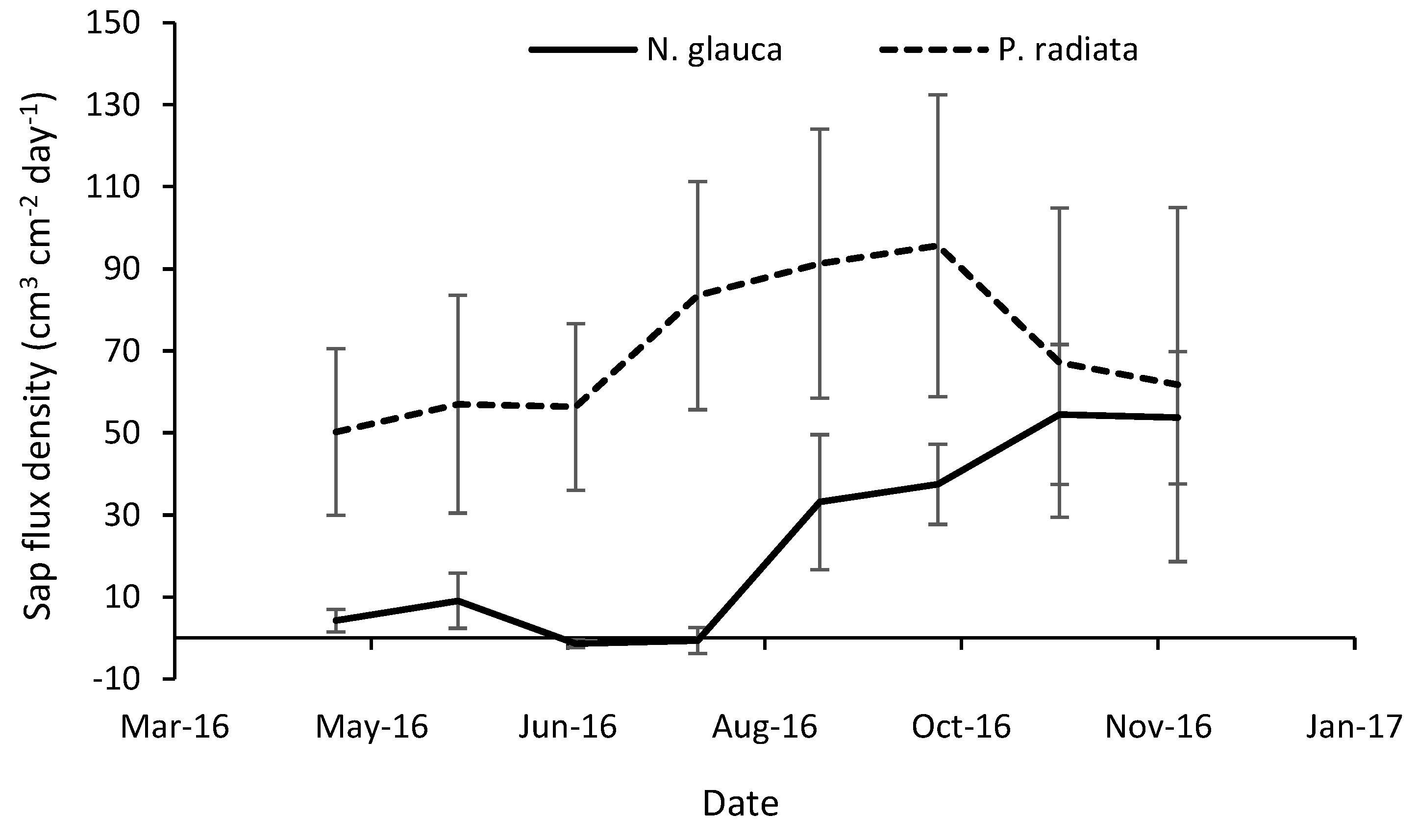 Forests 11 00187 g004