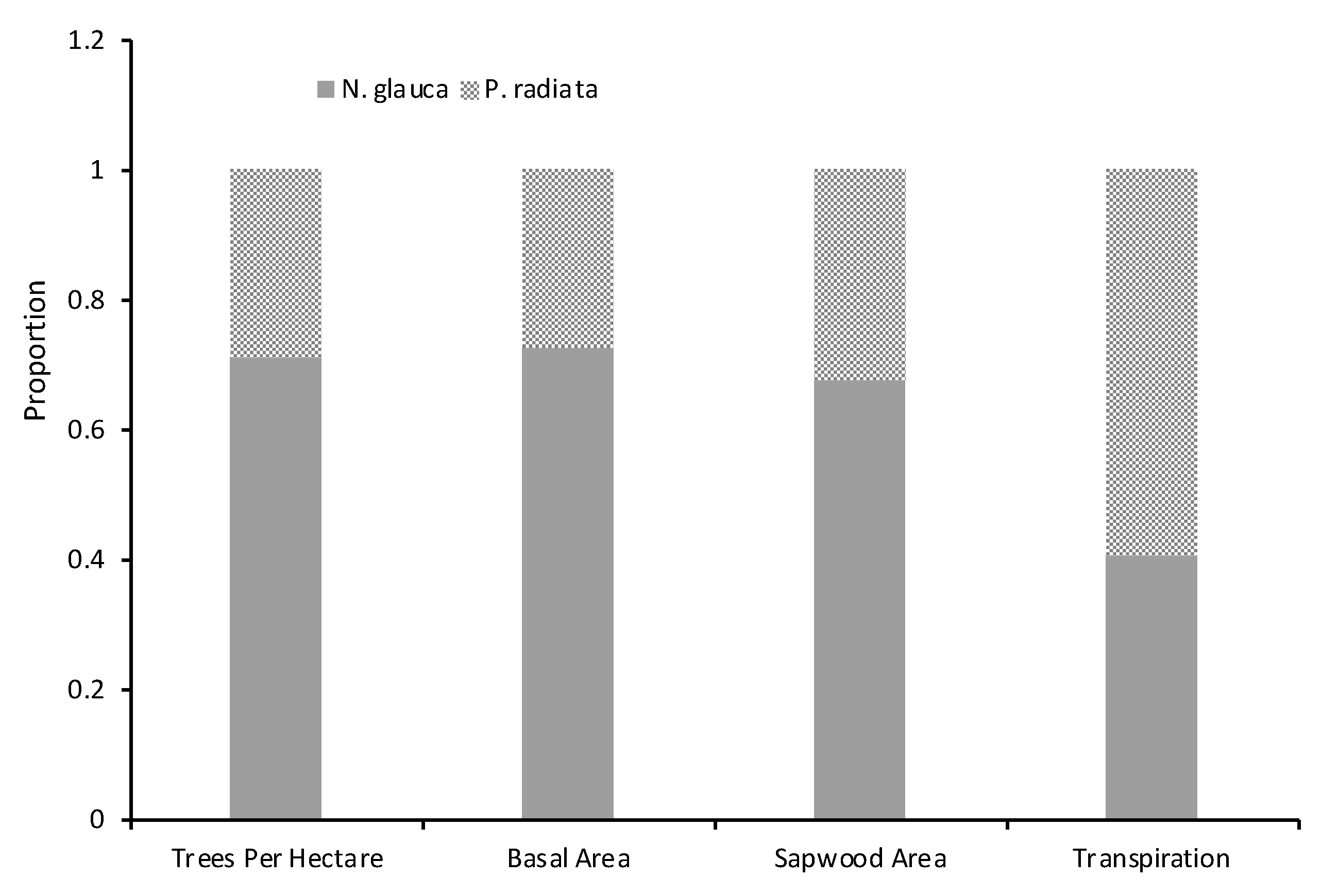 Forests 11 00187 g005