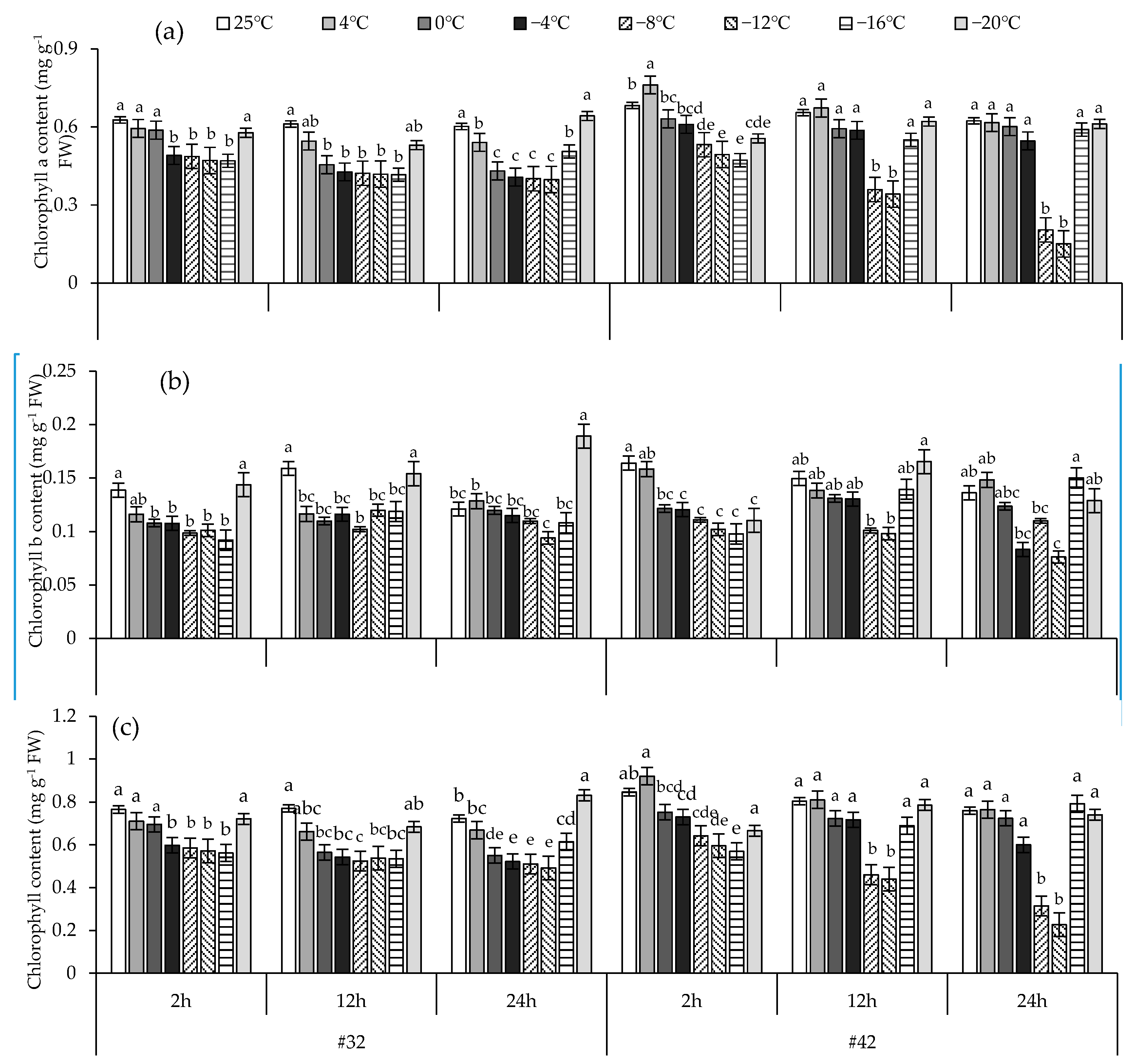 Forests 11 00189 g003
