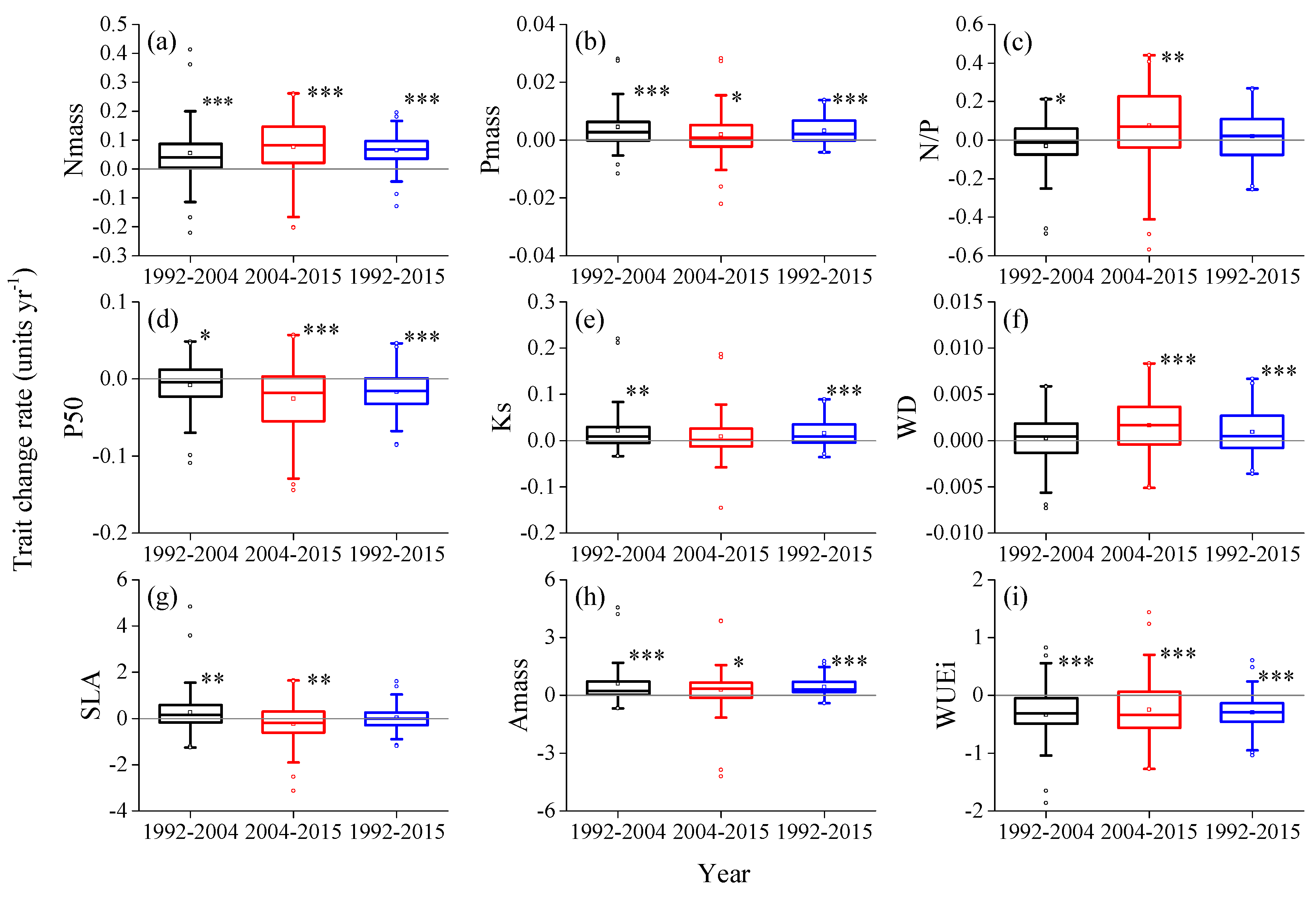 Forests 11 00191 g002 Forests 11 00191 g002